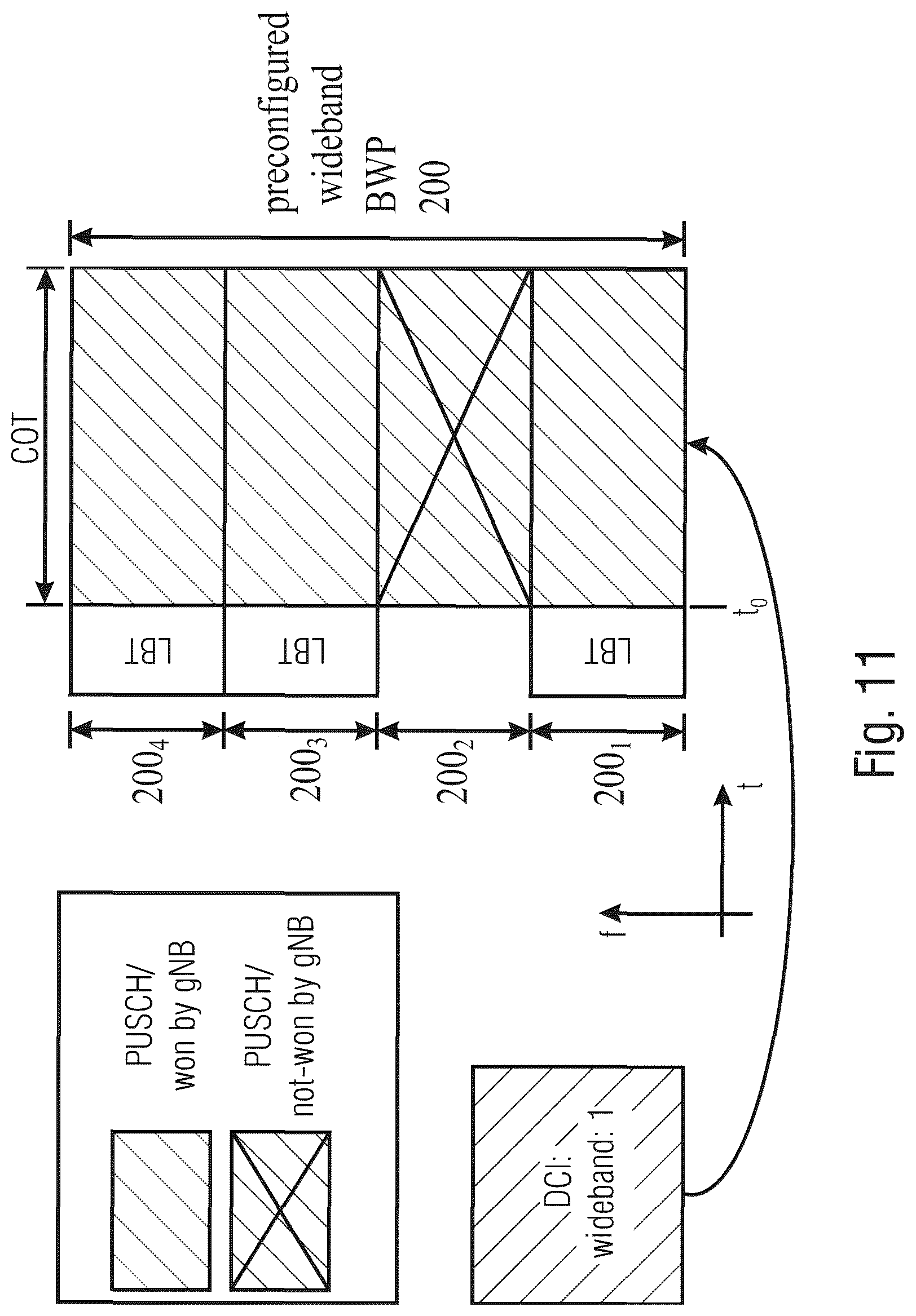 Patent US12101806 Figure 12 – NR-U wideband enhancements