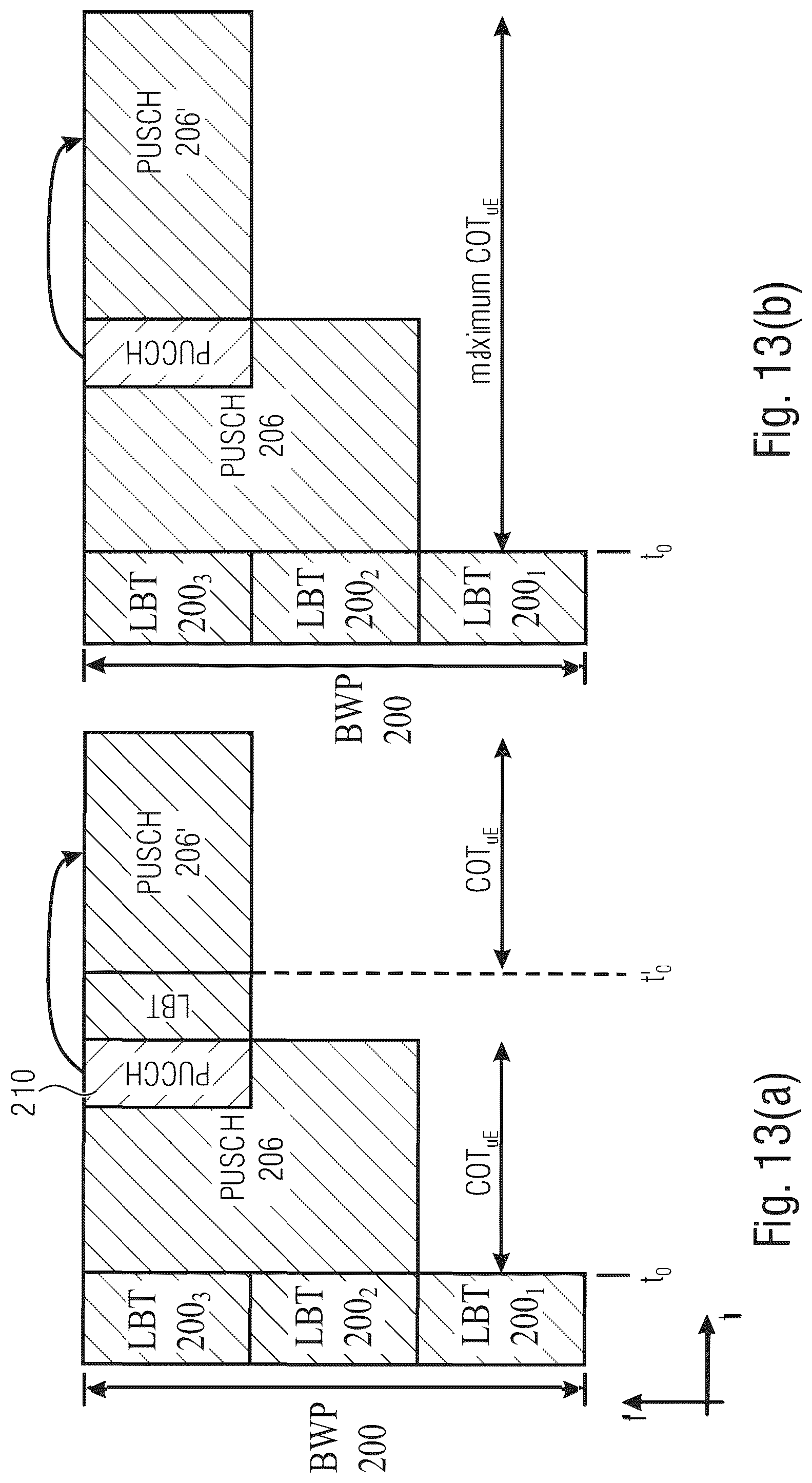 Patent US12101806 Figure 14 – NR-U wideband enhancements