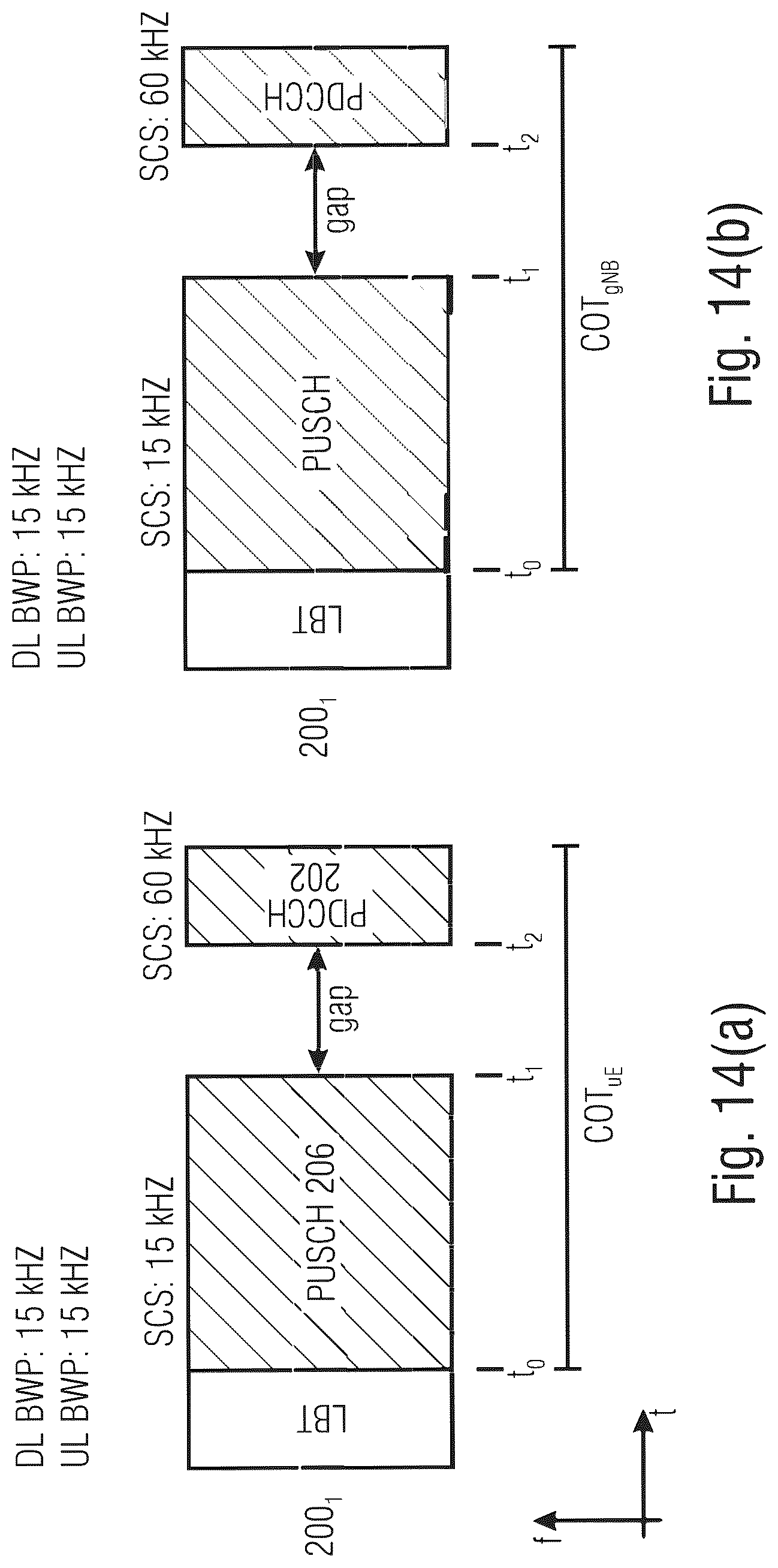 Patent US12101806 Figure 15 – NR-U wideband enhancements