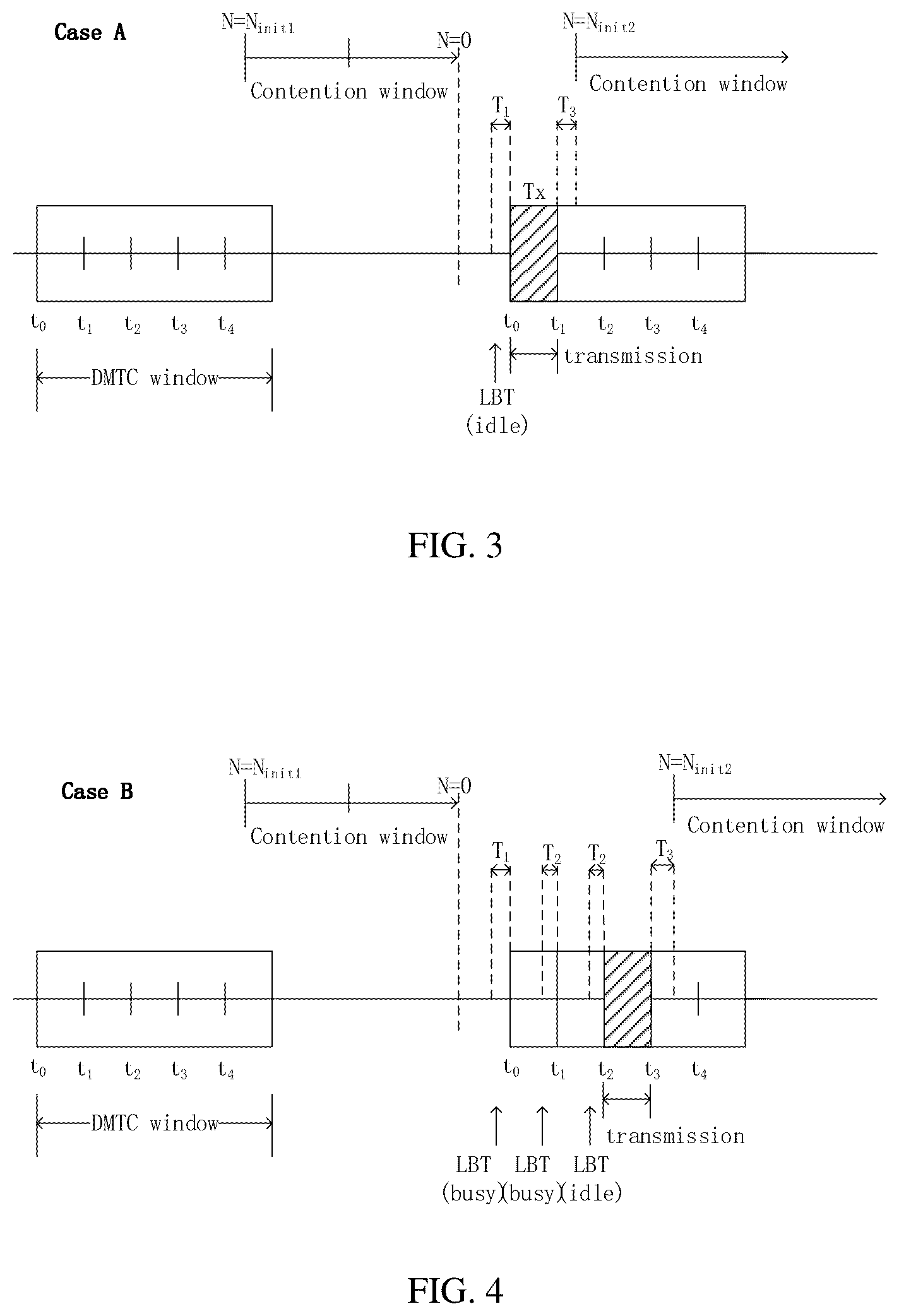 Patent US12101807 Figure 2 – Channel access method and apparatus for transmission of a signal in unlicensed spectrum