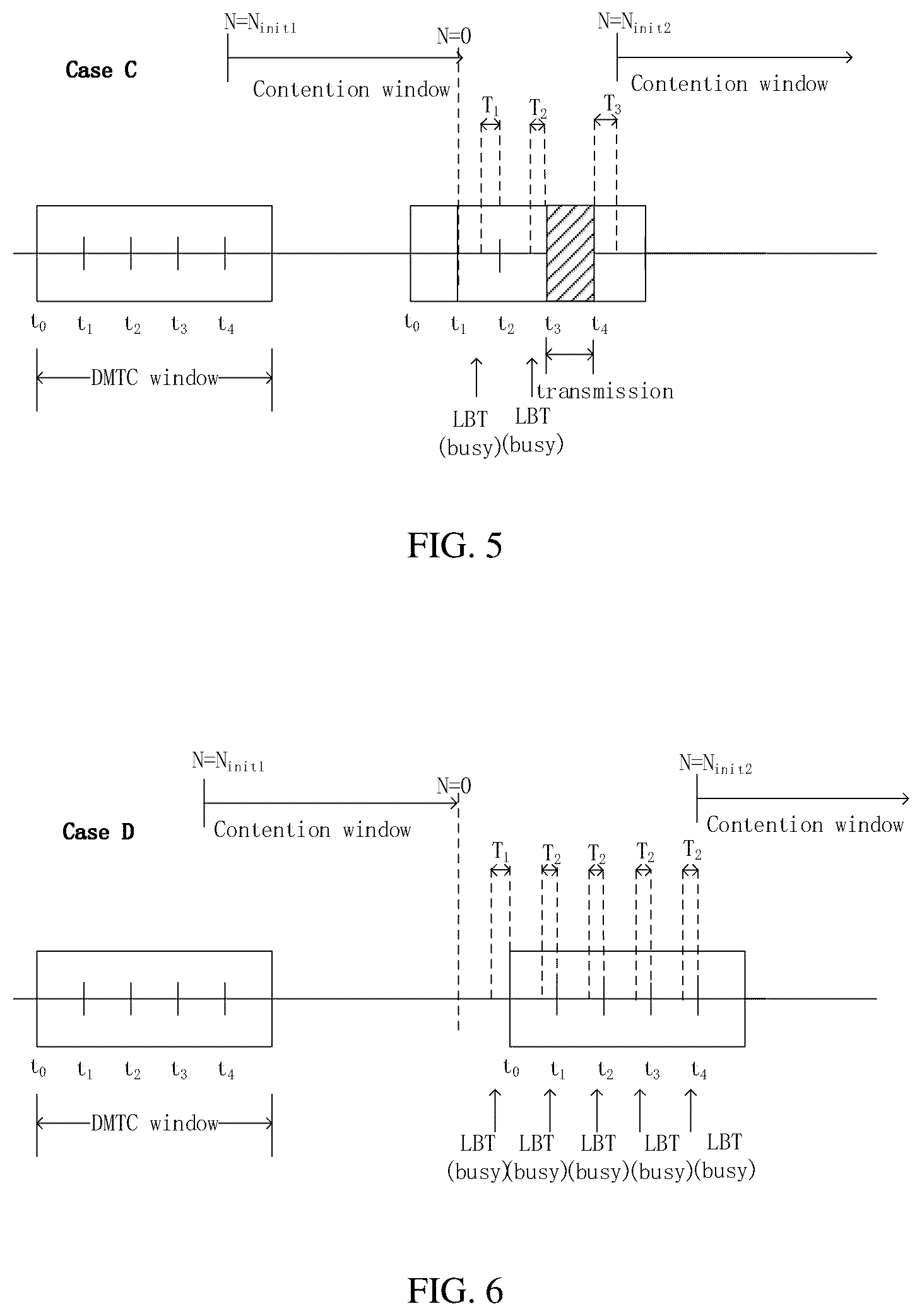 Patent US12101807 Figure 3 – Channel access method and apparatus for transmission of a signal in unlicensed spectrum