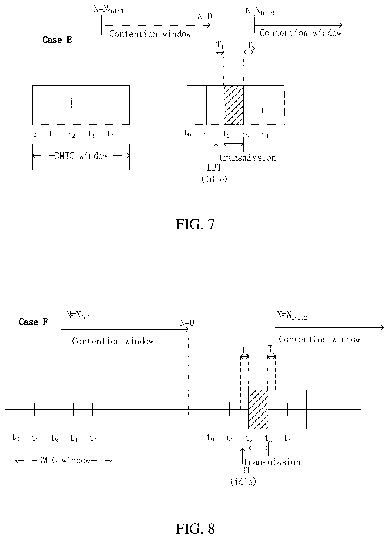 Patent US12101807 Figure 4 – Channel access method and apparatus for transmission of a signal in unlicensed spectrum