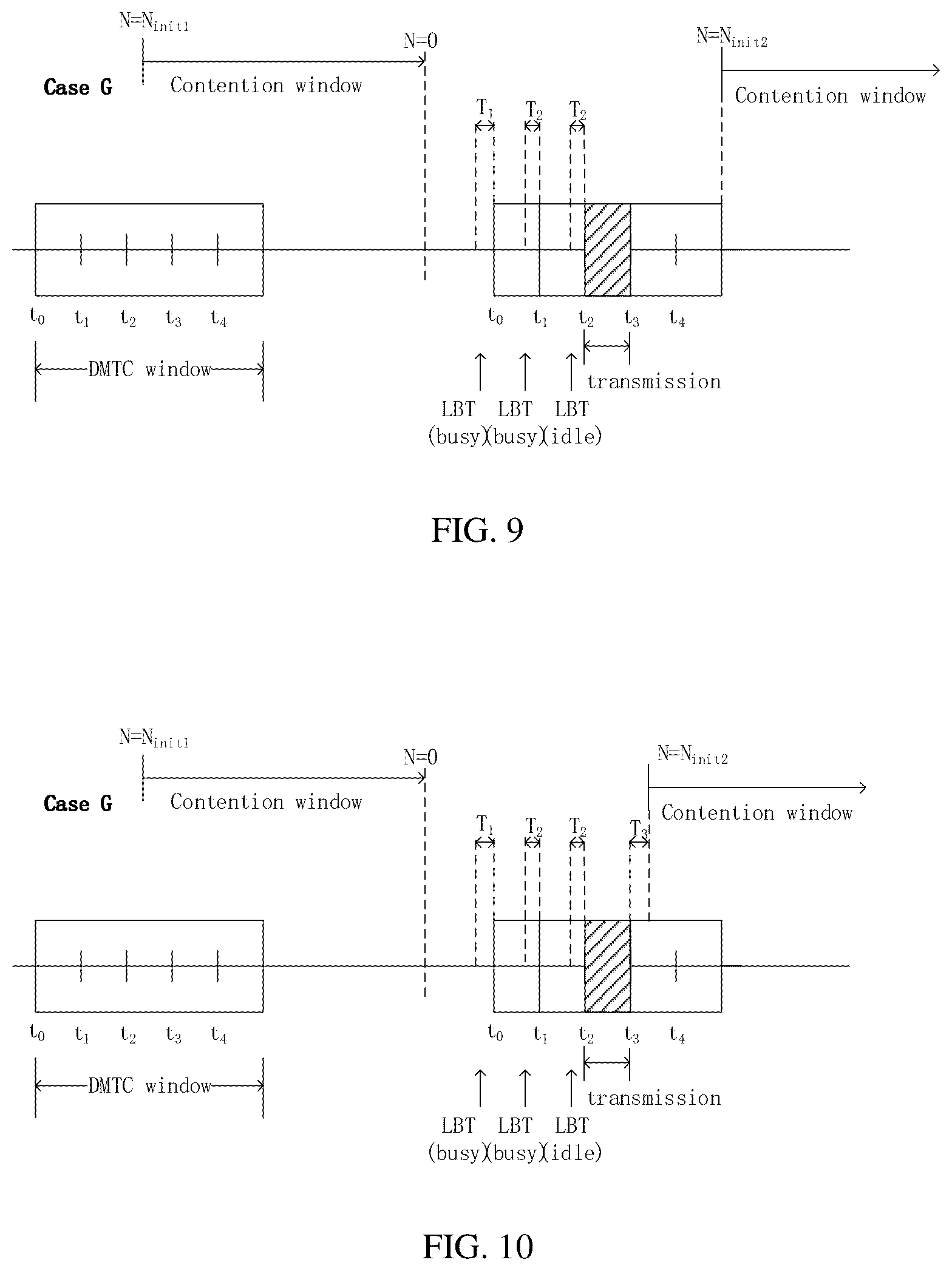 Patent US12101807 Figure 5 – Channel access method and apparatus for transmission of a signal in unlicensed spectrum