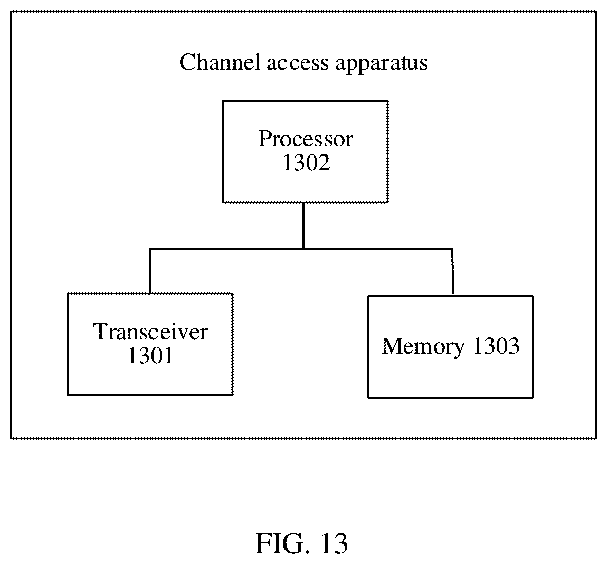 Patent US12101807 Figure 7 – Channel access method and apparatus for transmission of a signal in unlicensed spectrum