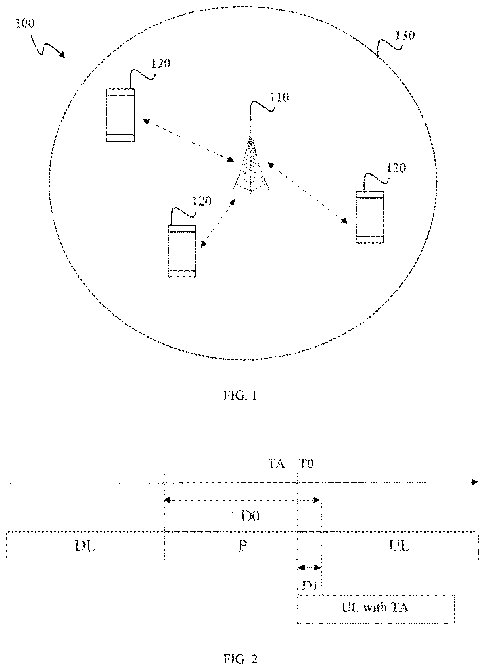 Patent US12101808 Figure 1 – Method and devices for performing uplink transmission in a shared downlink channel occupancy time