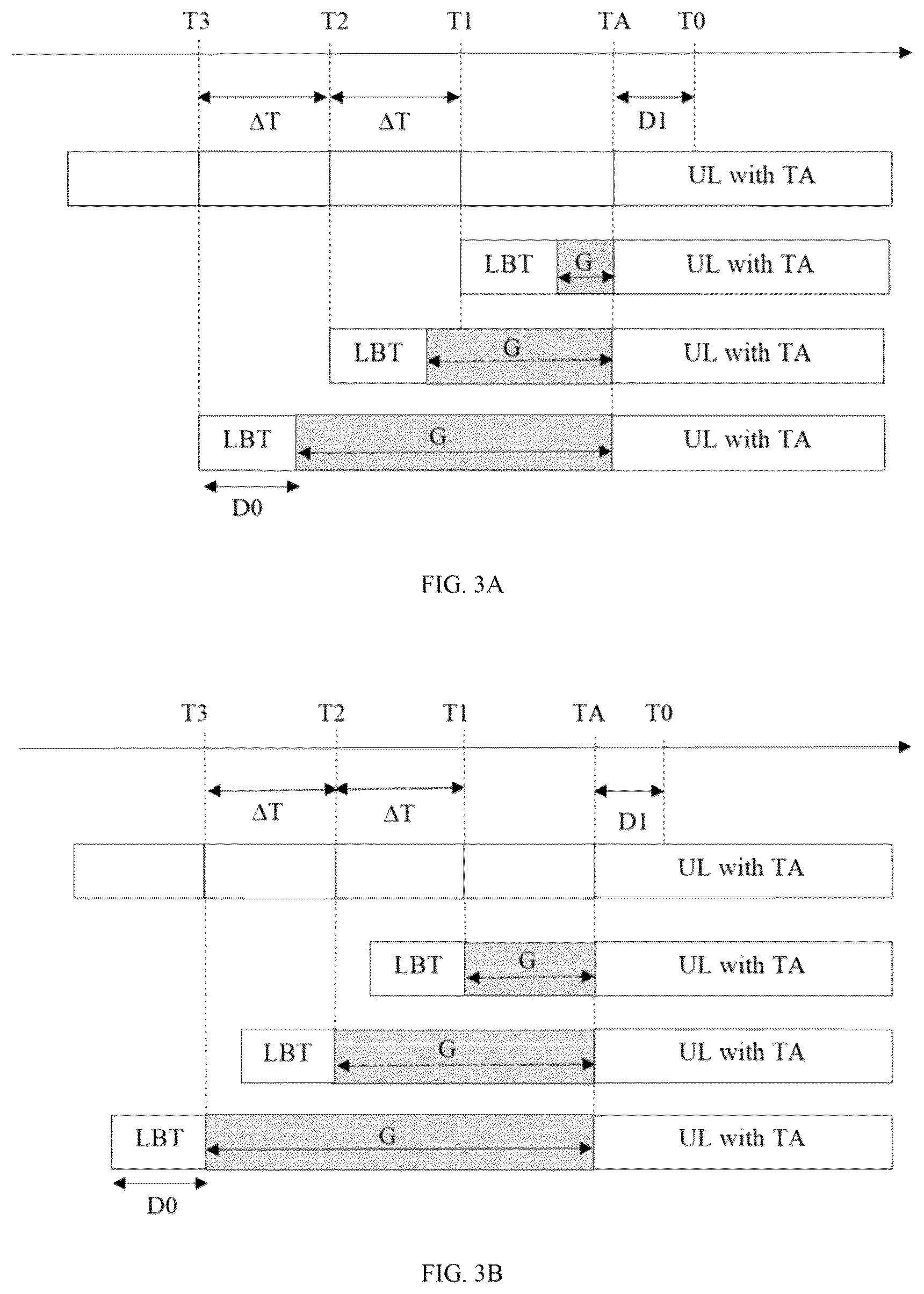 Patent US12101808 Figure 2 – Method and devices for performing uplink transmission in a shared downlink channel occupancy time