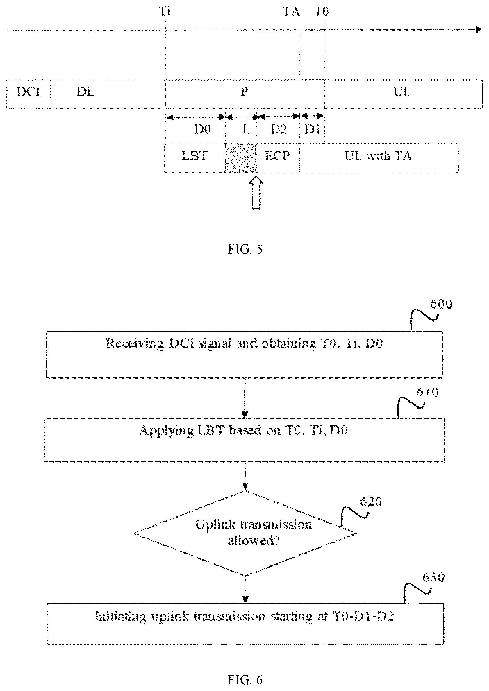 Patent US12101808 Figure 4 – Method and devices for performing uplink transmission in a shared downlink channel occupancy time