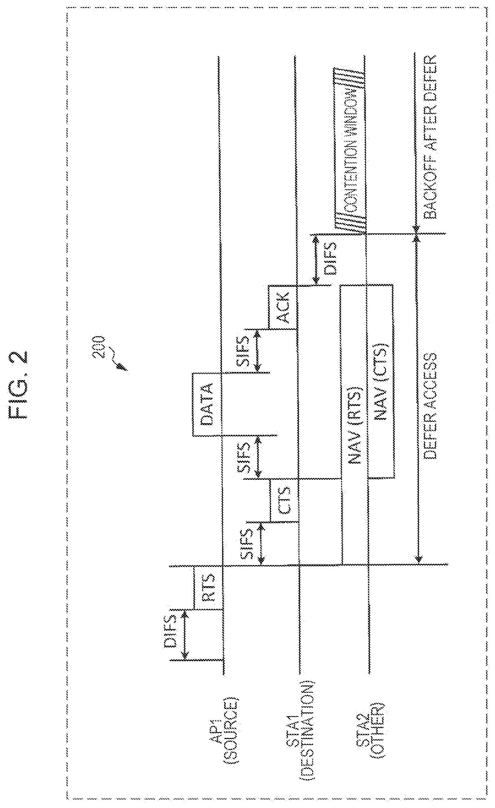 Patent US12101812 Figure 2 – Communication apparatus and communication method