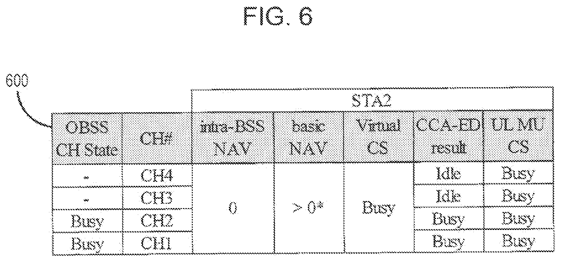 Patent US12101812 Figure 7 – Communication apparatus and communication method
