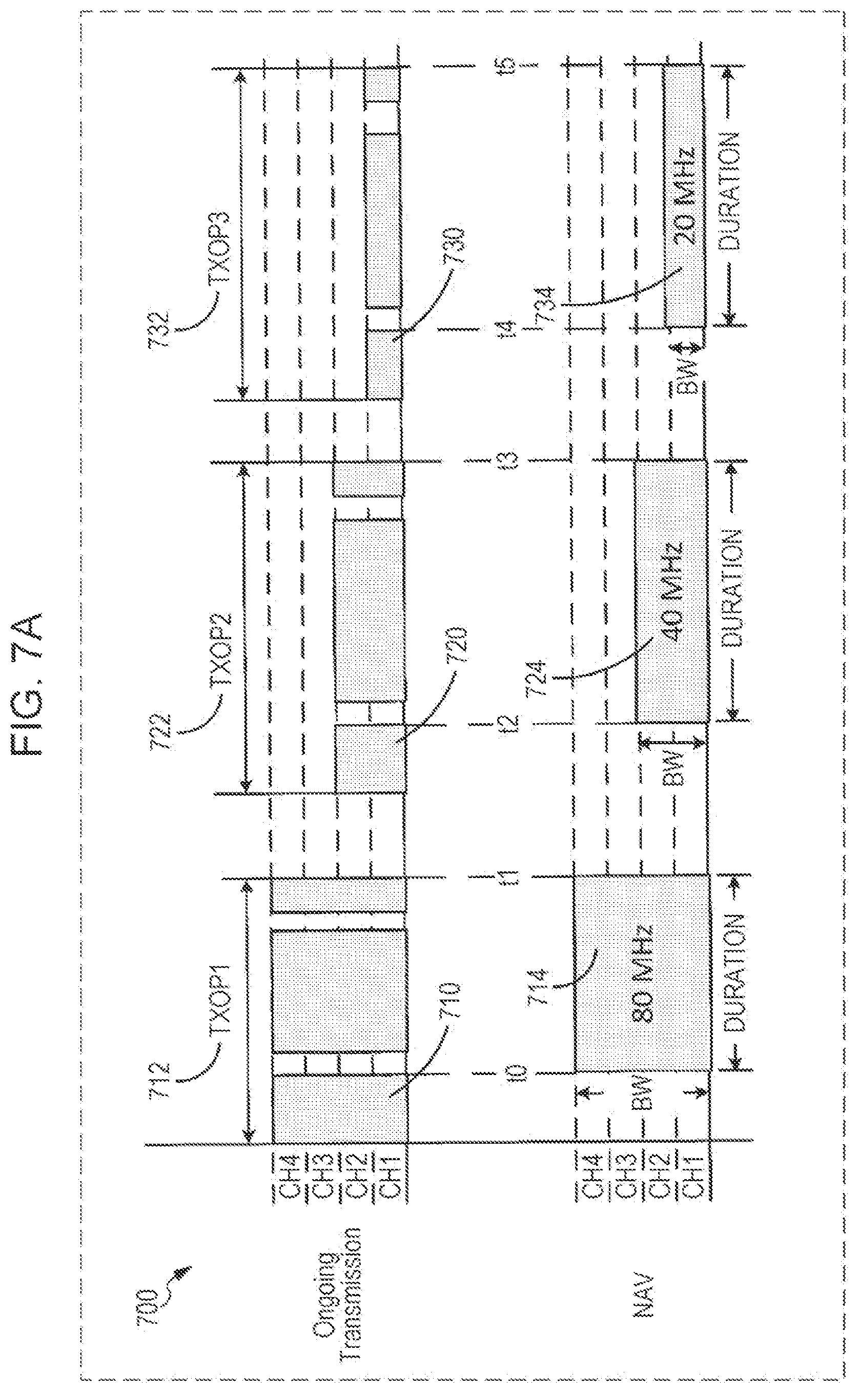 Patent US12101812 Figure 8 – Communication apparatus and communication method