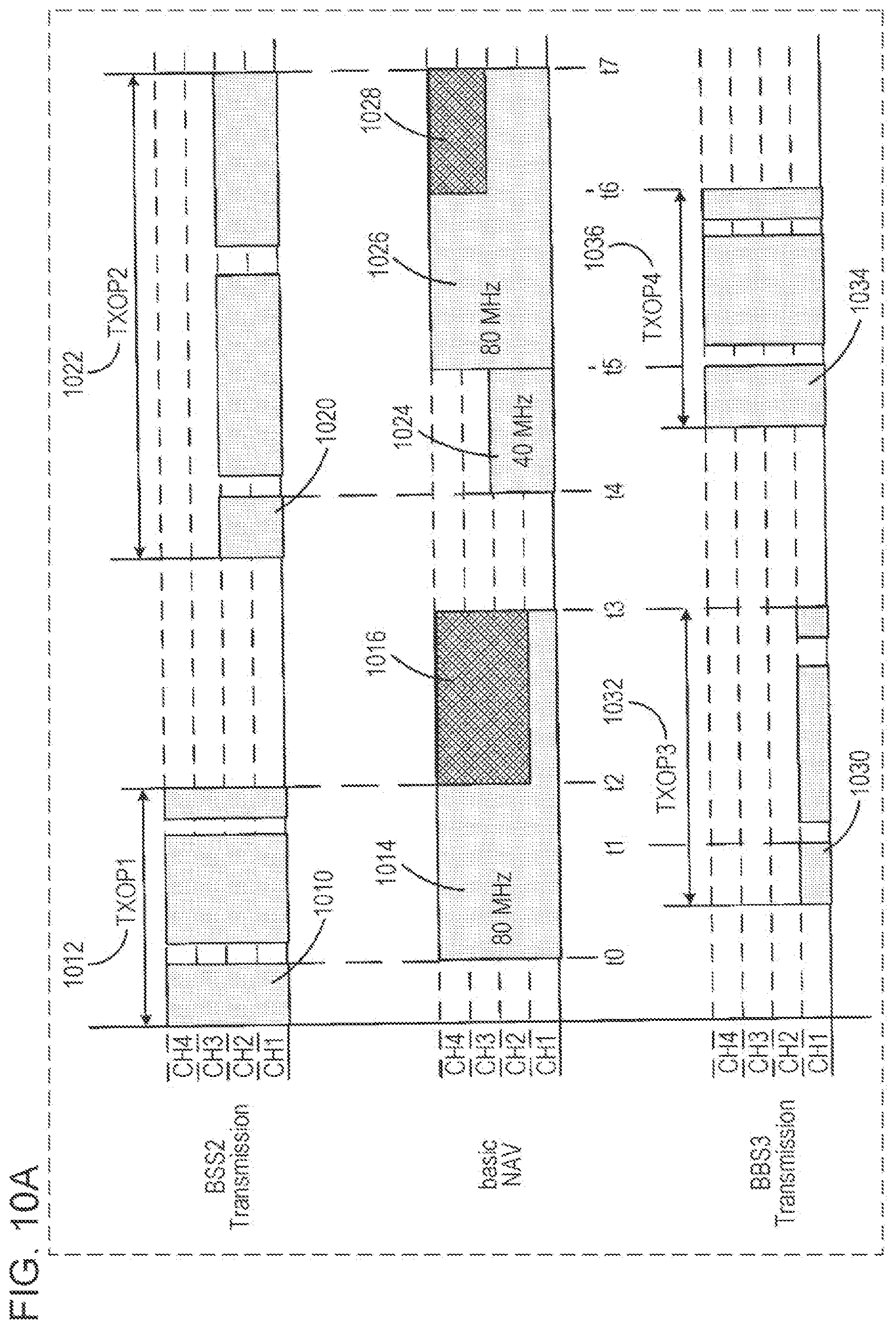Patent US12101812 Figure 13 – Communication apparatus and communication method