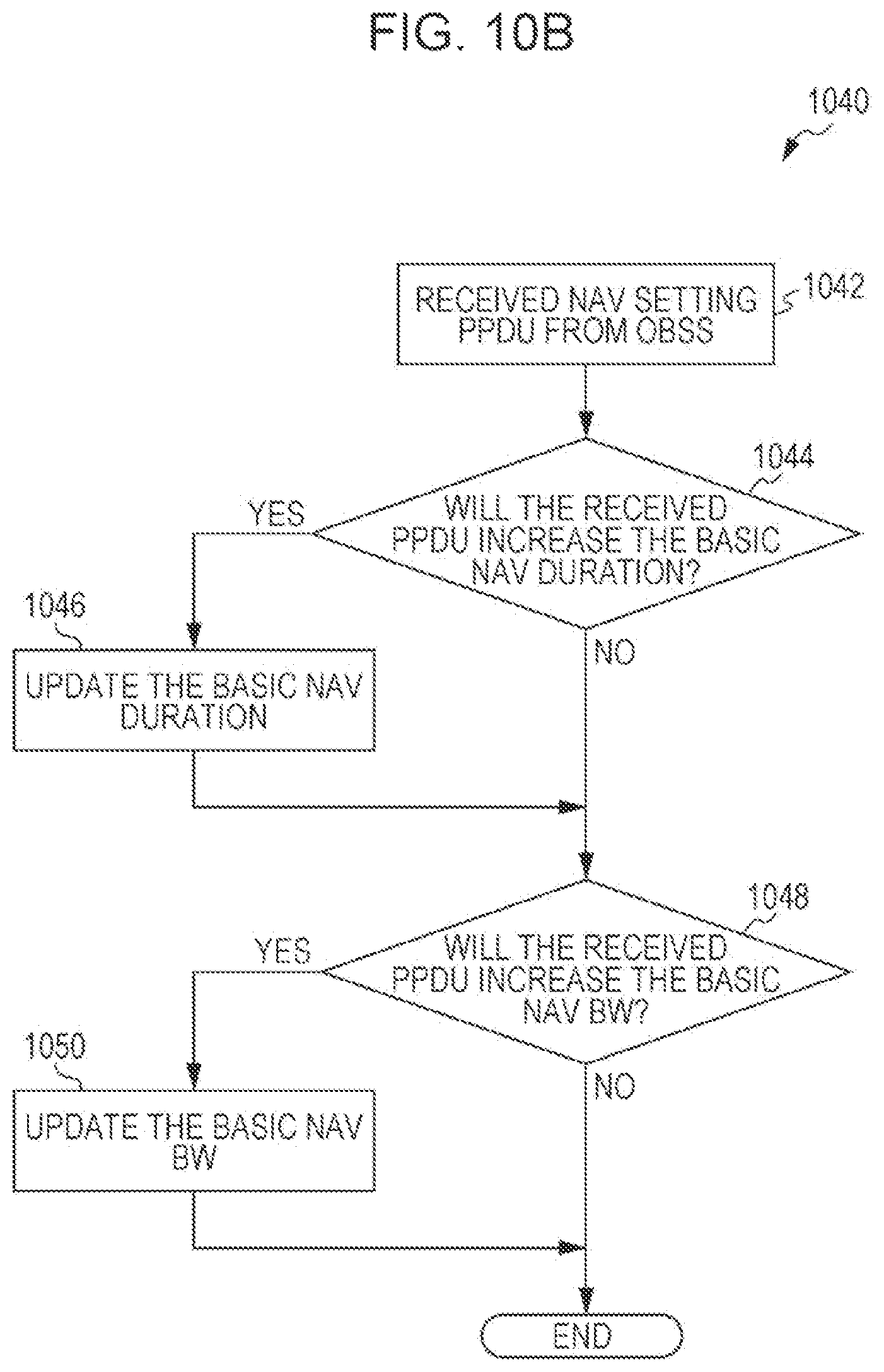 Patent US12101812 Figure 14 – Communication apparatus and communication method