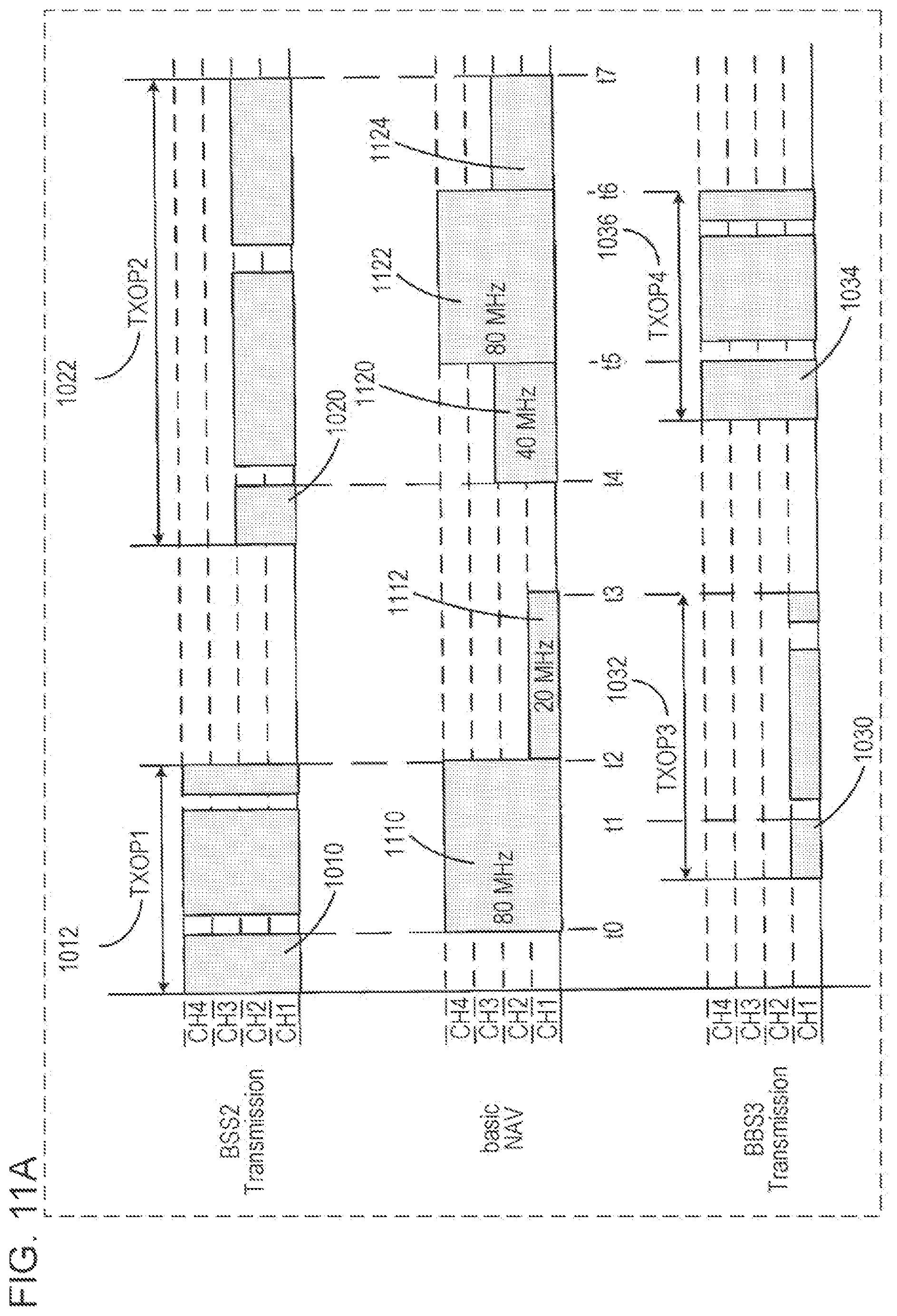 Patent US12101812 Figure 15 – Communication apparatus and communication method