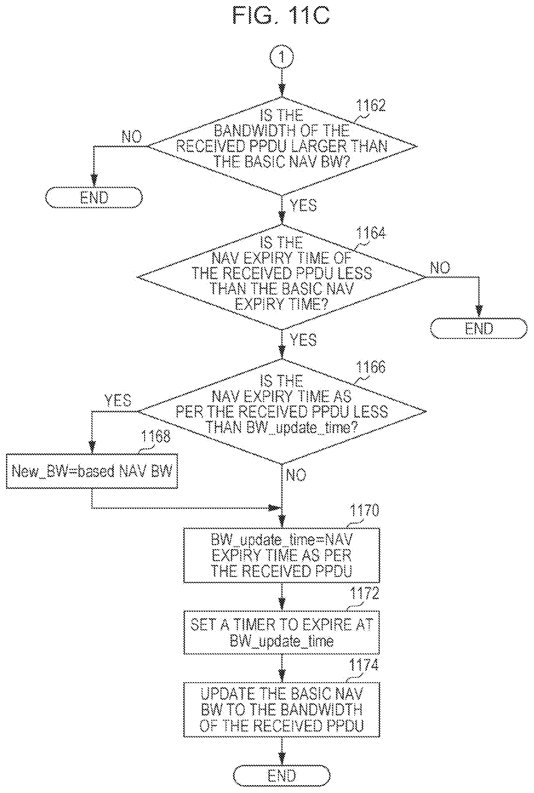 Patent US12101812 Figure 17 – Communication apparatus and communication method