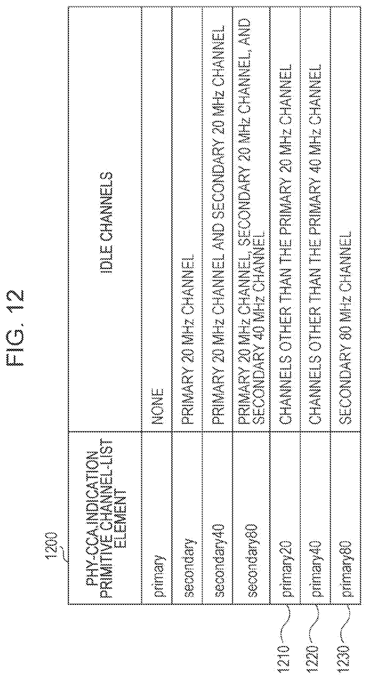 Patent US12101812 Figure 19 – Communication apparatus and communication method