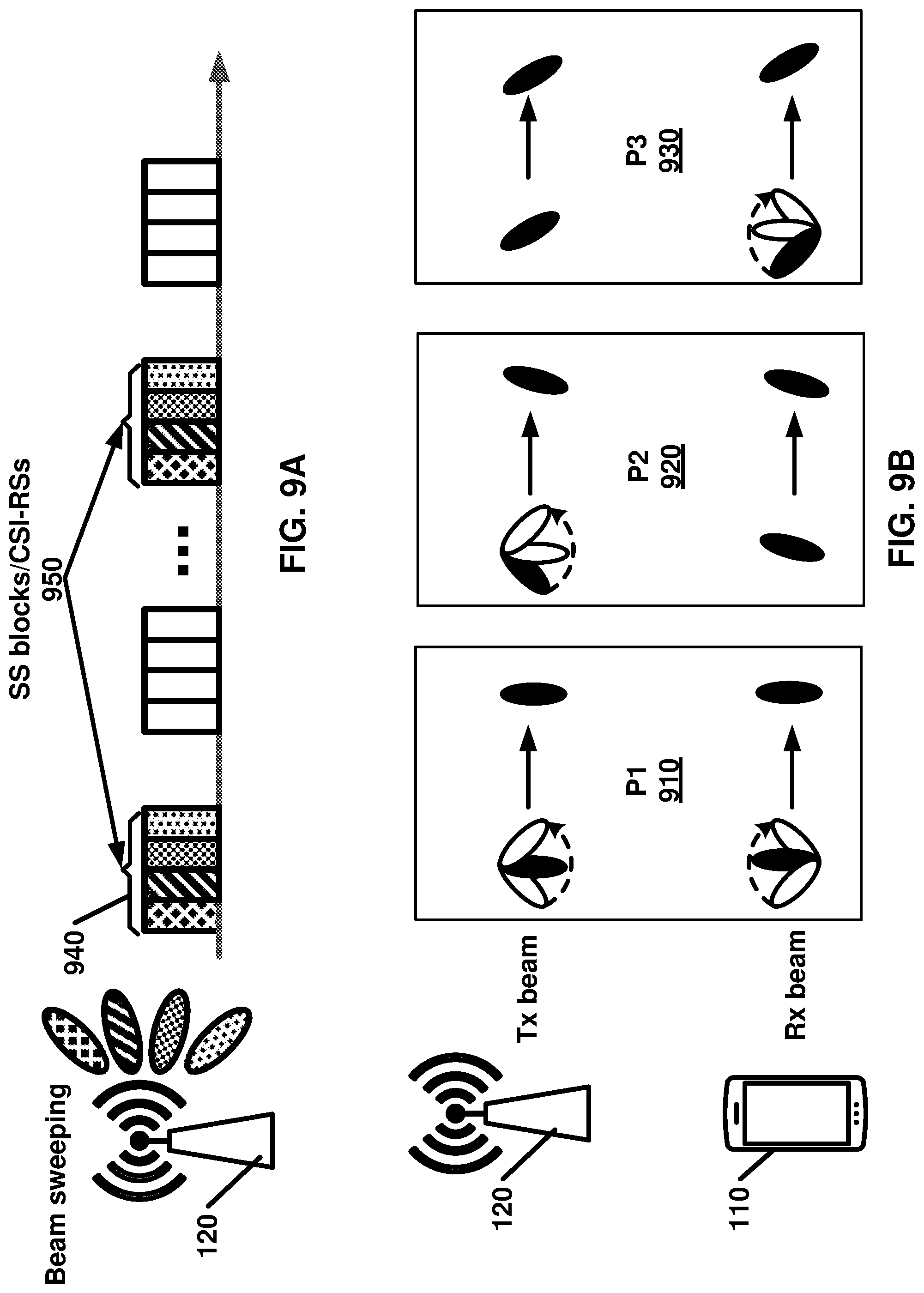 Patent US12101813 Figure 9 – Channel occupancy time duration for cell starting from downlink control information slot