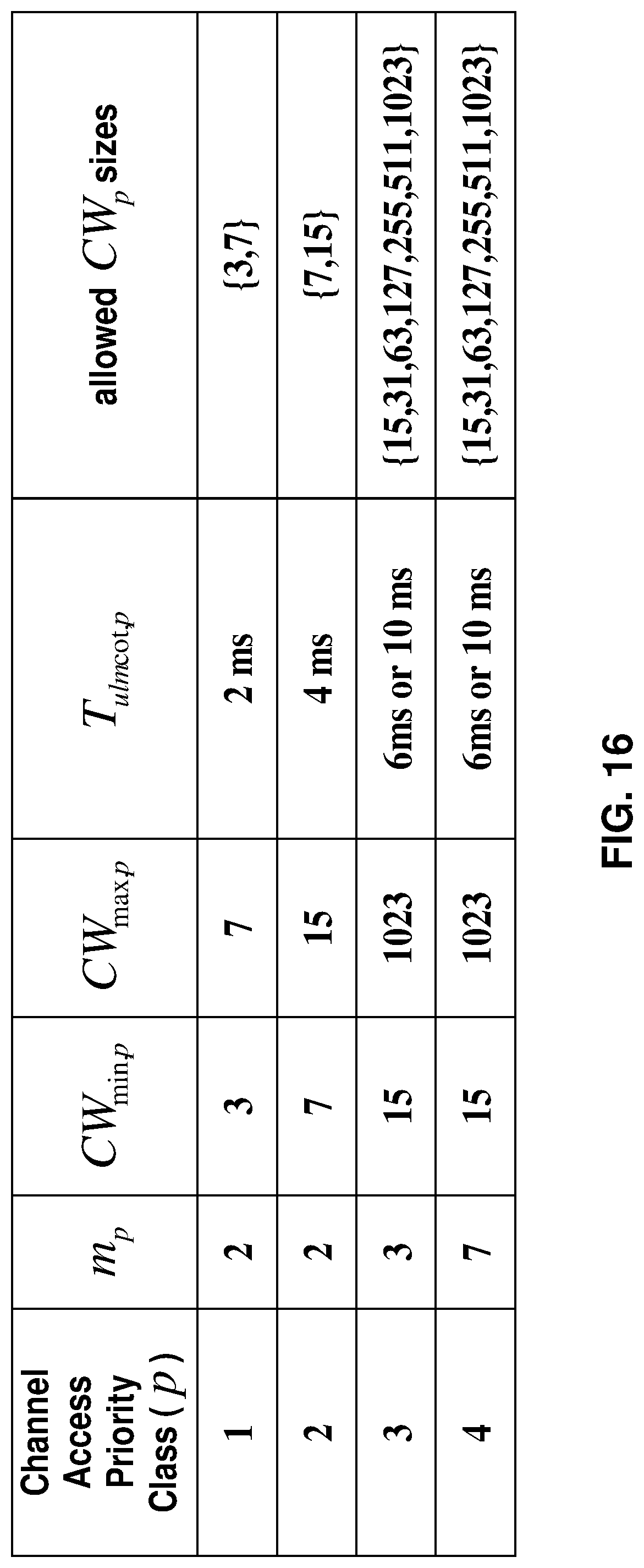 Patent US12101813 Figure 16 – Channel occupancy time duration for cell starting from downlink control information slot