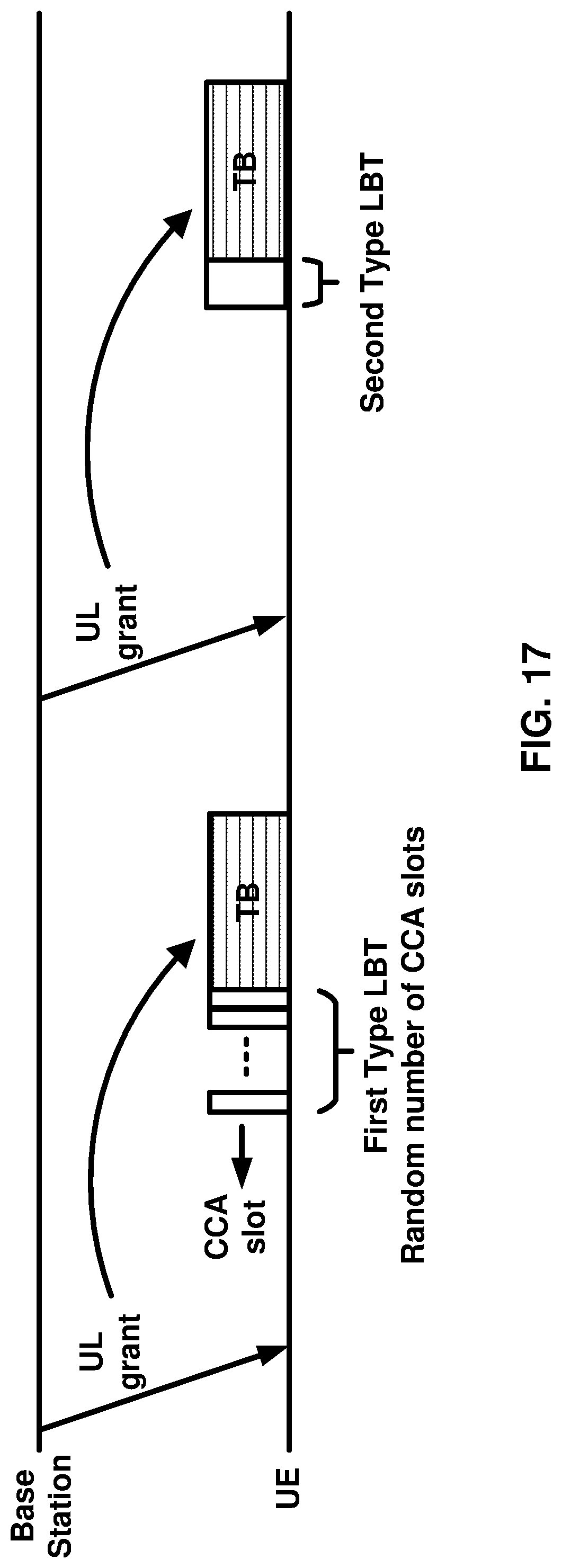 Patent US12101813 Figure 17 – Channel occupancy time duration for cell starting from downlink control information slot