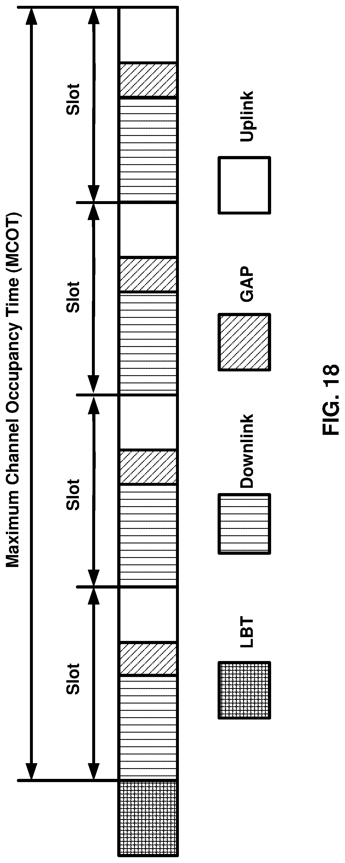 Patent US12101813 Figure 18 – Channel occupancy time duration for cell starting from downlink control information slot