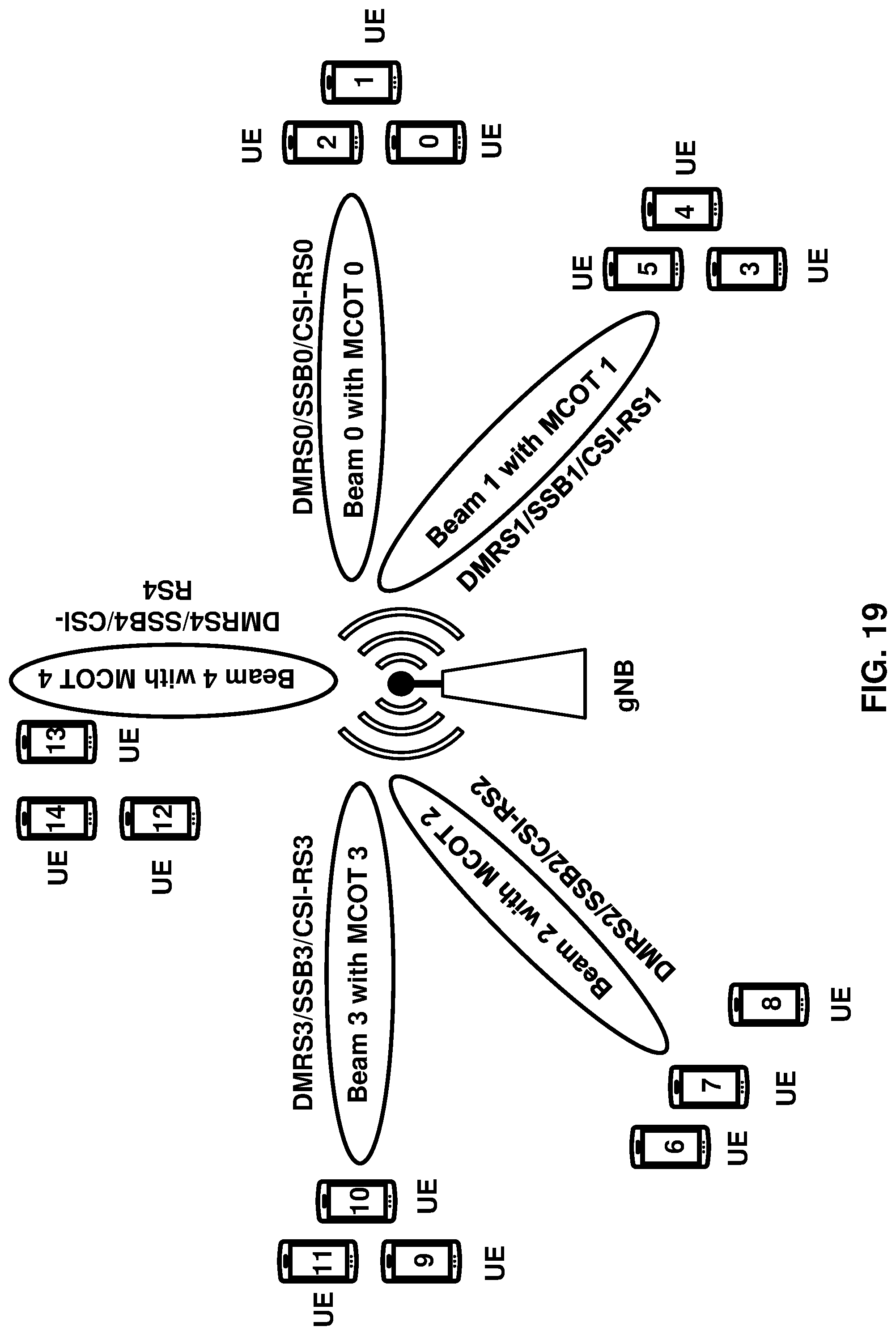 Patent US12101813 Figure 19 – Channel occupancy time duration for cell starting from downlink control information slot