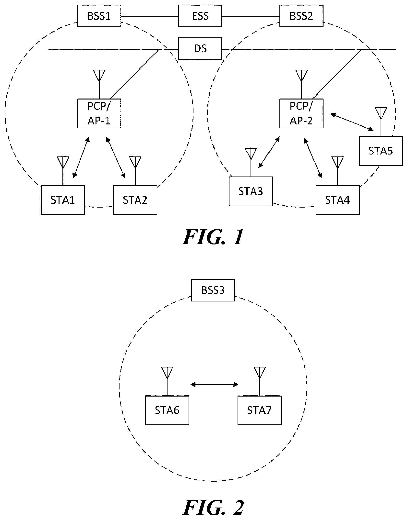 Patent US12101814 Figure 1 – Wireless communication method using shared TXOP, and wireless communication terminal using same