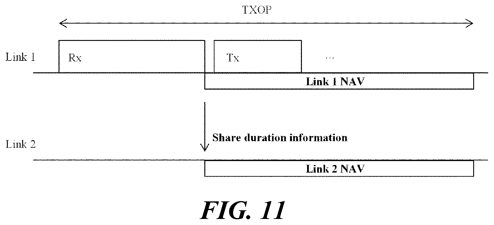 Patent US12101814 Figure 7 – Wireless communication method using shared TXOP, and wireless communication terminal using same