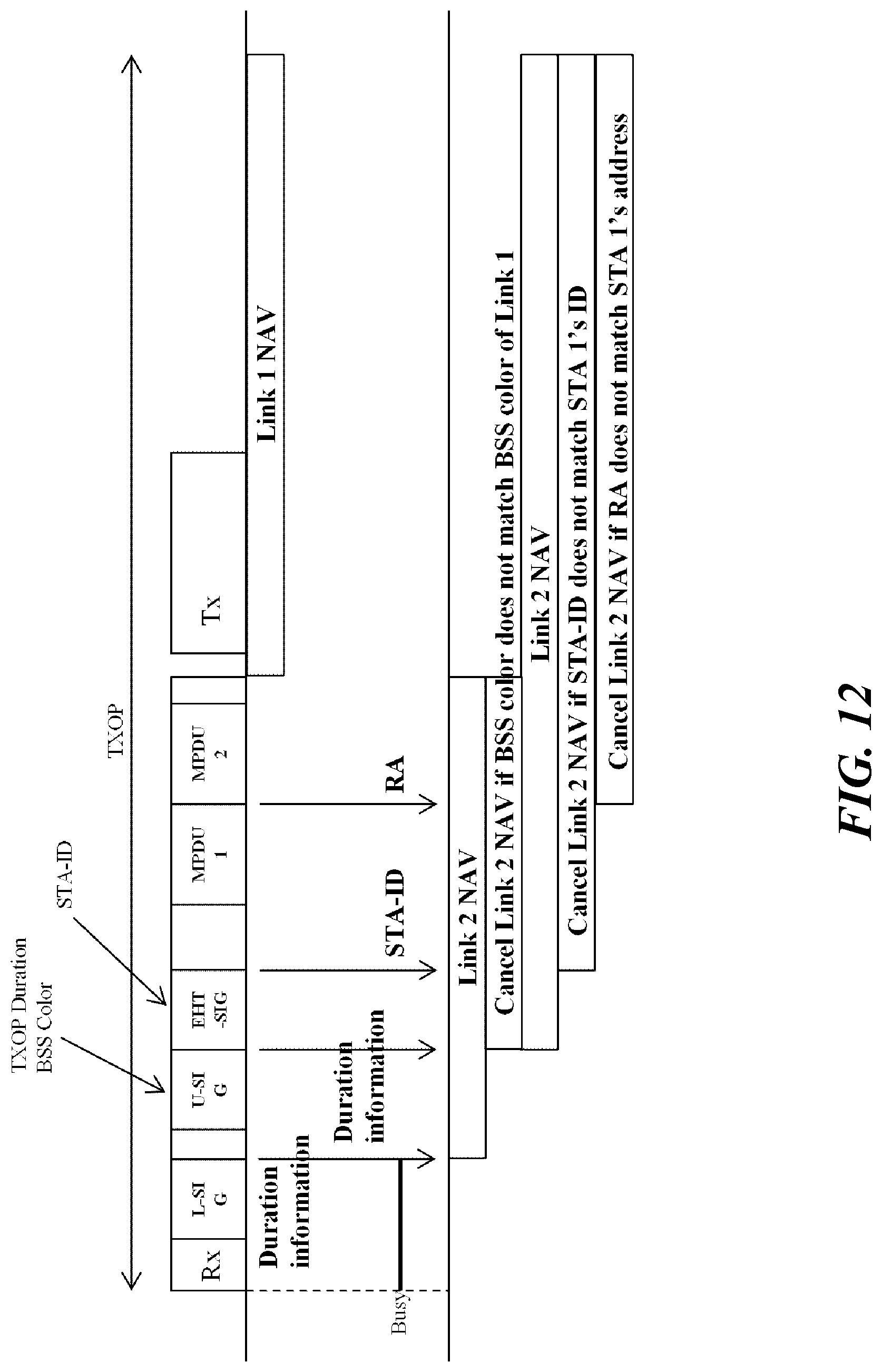 Patent US12101814 Figure 8 – Wireless communication method using shared TXOP, and wireless communication terminal using same