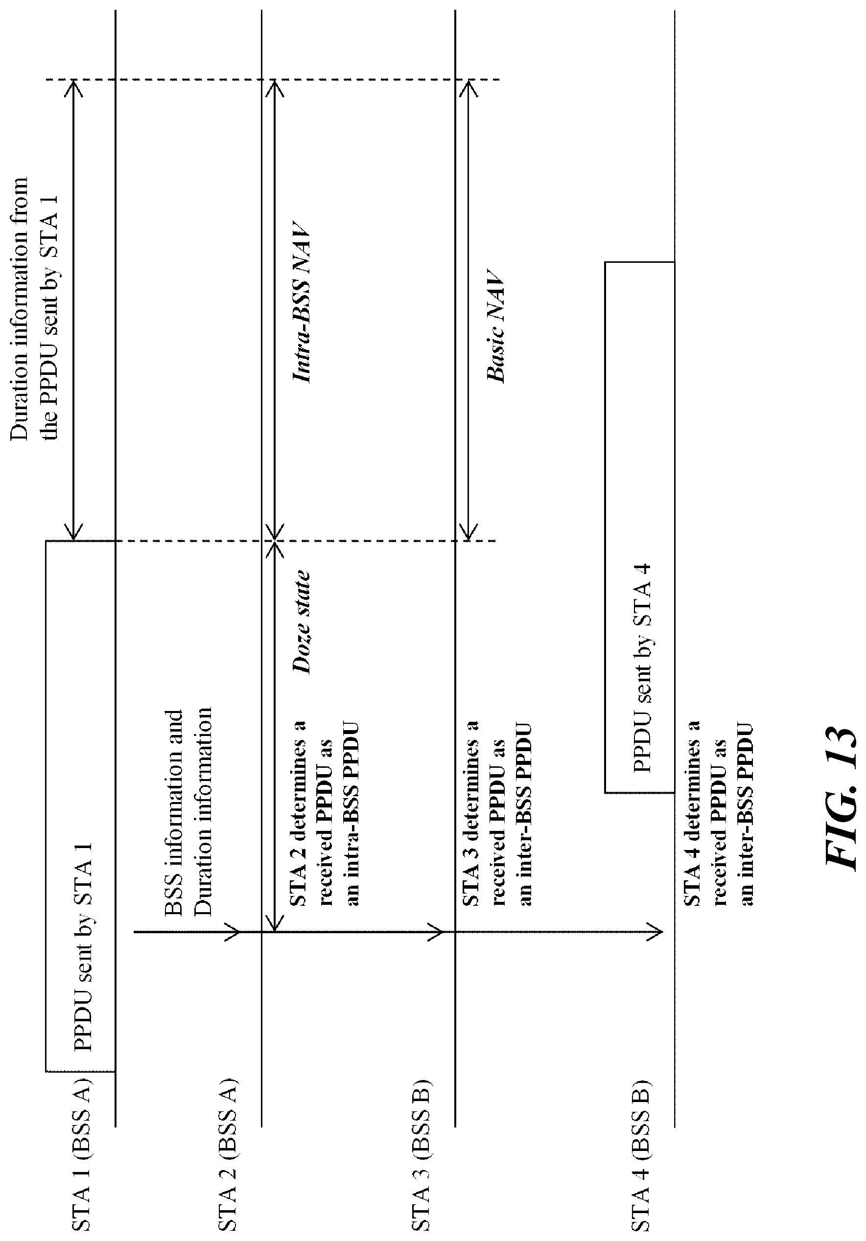 Patent US12101814 Figure 9 – Wireless communication method using shared TXOP, and wireless communication terminal using same