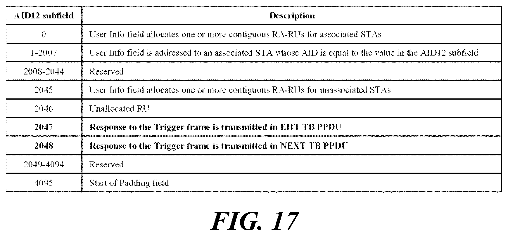 Patent US12101814 Figure 12 – Wireless communication method using shared TXOP, and wireless communication terminal using same