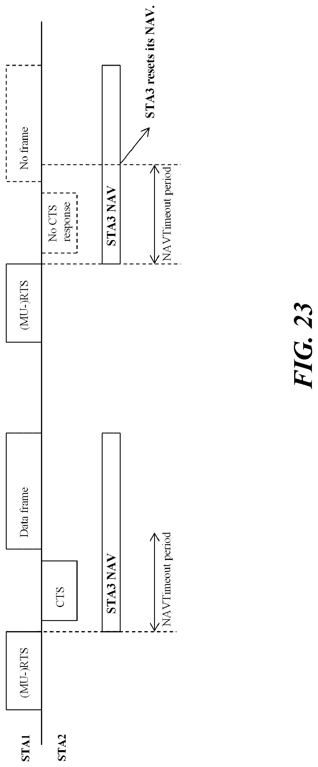 Patent US12101814 Figure 18 – Wireless communication method using shared TXOP, and wireless communication terminal using same