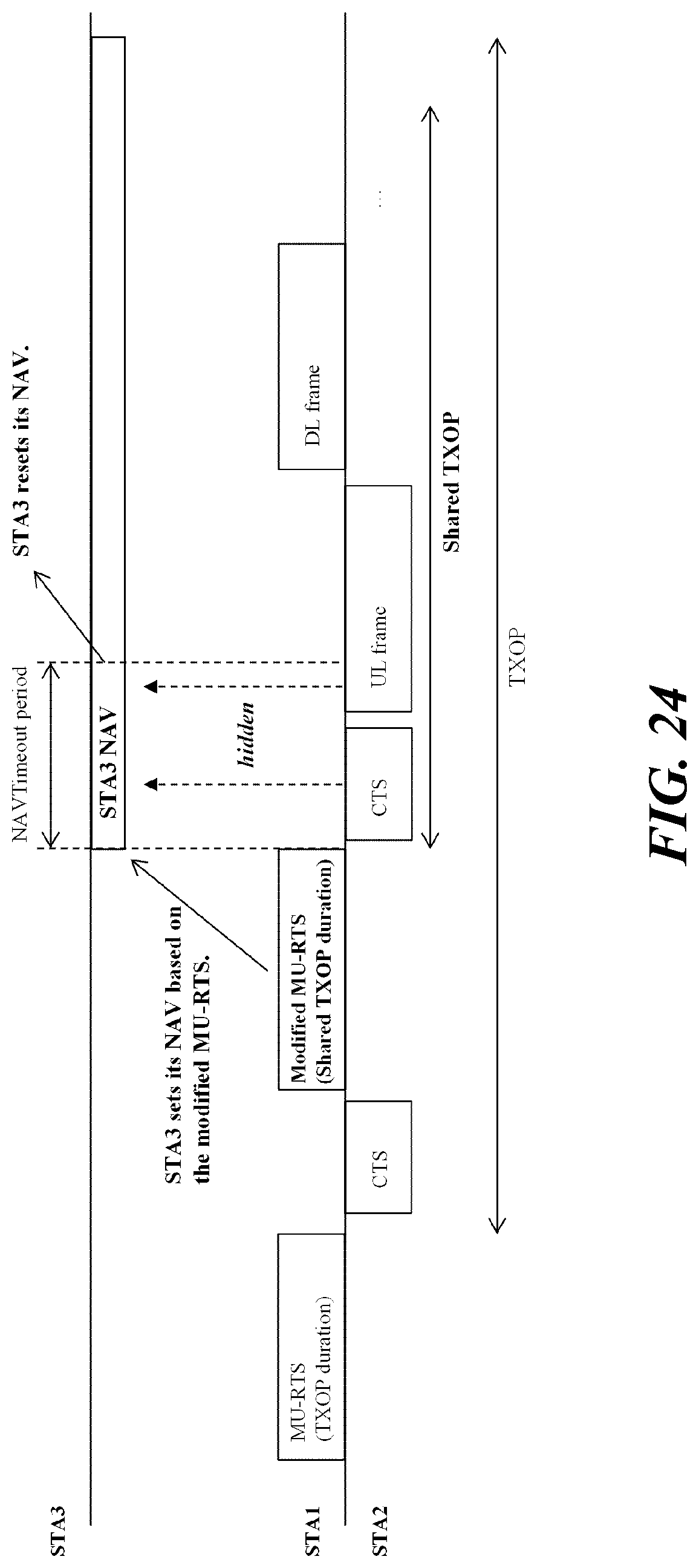 Patent US12101814 Figure 19 – Wireless communication method using shared TXOP, and wireless communication terminal using same