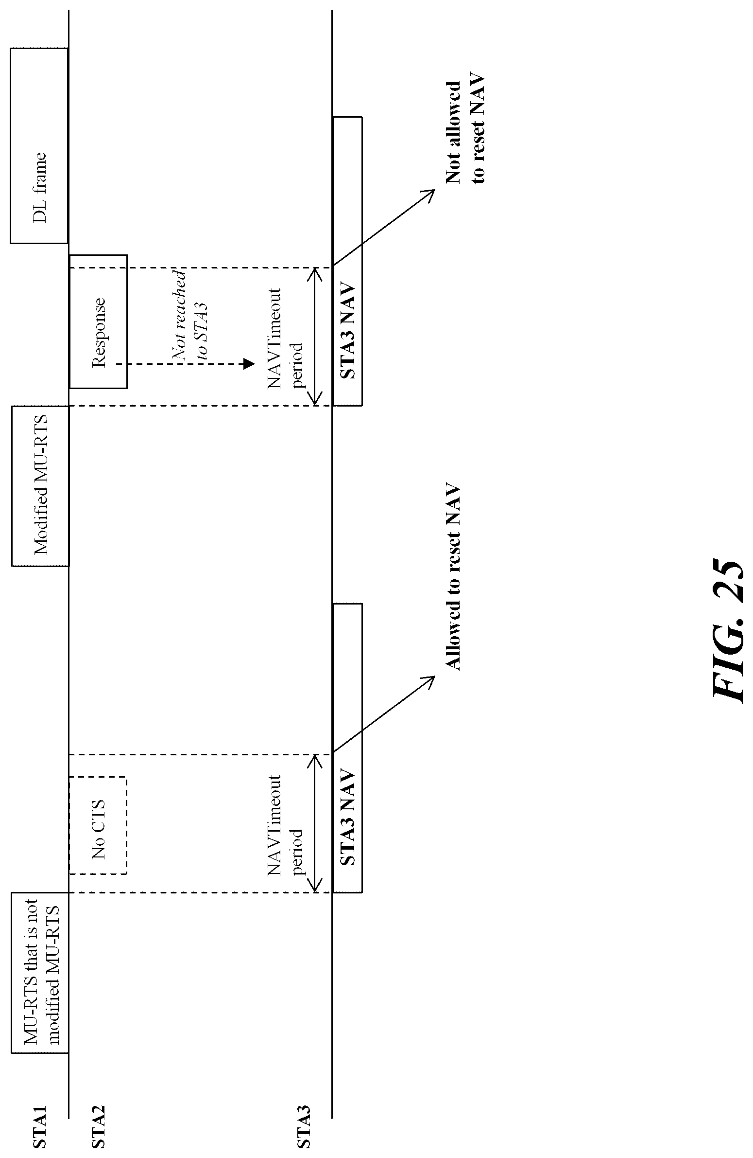 Patent US12101814 Figure 20 – Wireless communication method using shared TXOP, and wireless communication terminal using same
