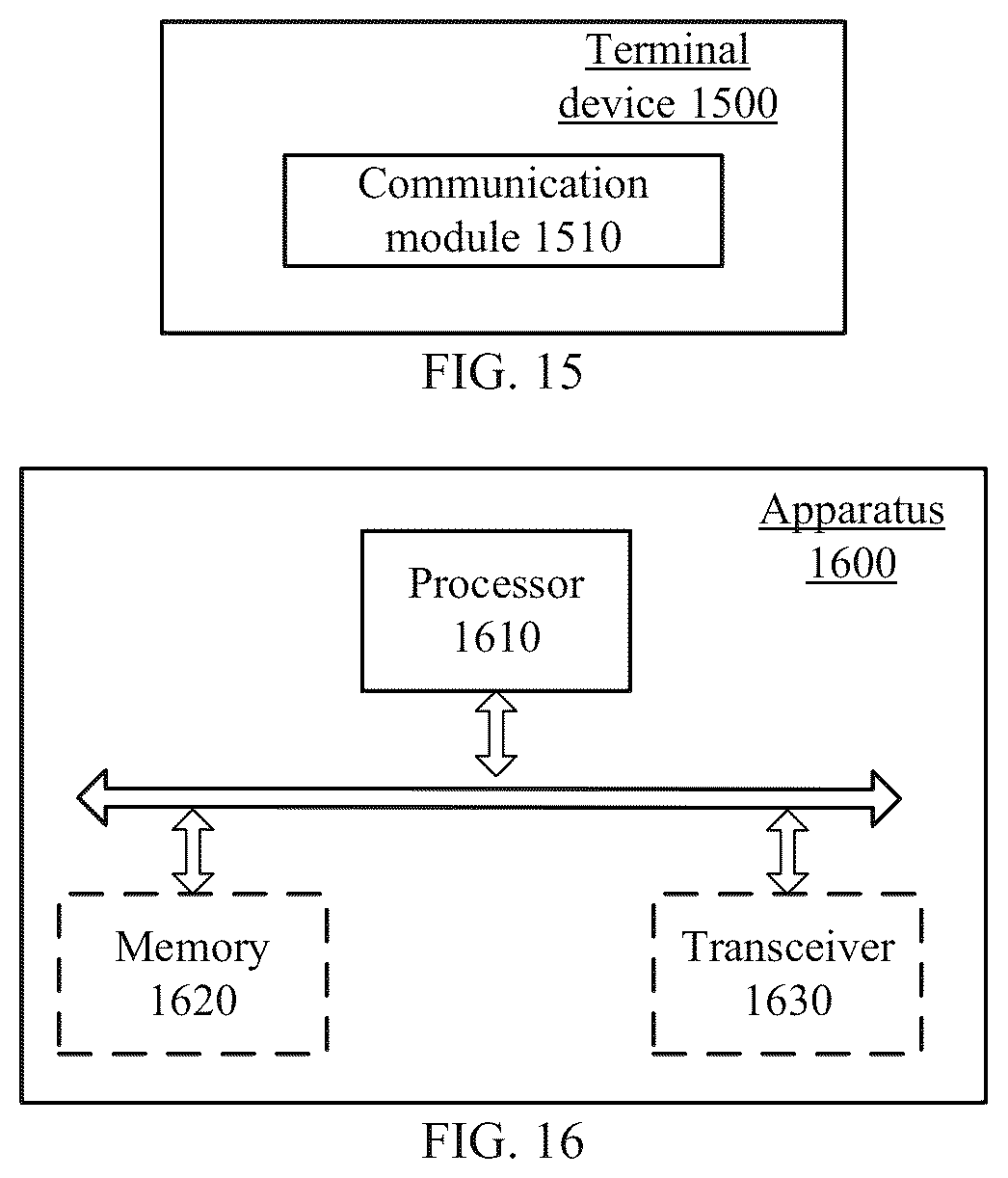 Patent US12101815 Figure 6 – Communication method and terminal device