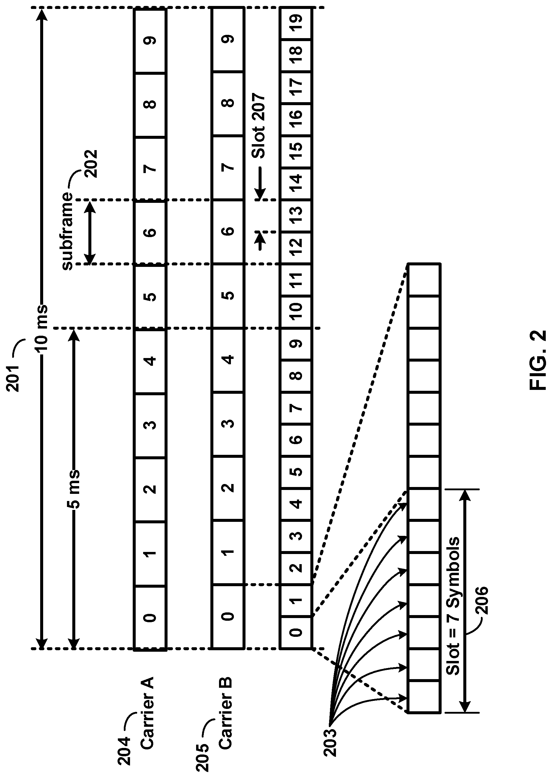 Patent US12101816 Figure 2 – Sounding reference signal transmission in a wireless network