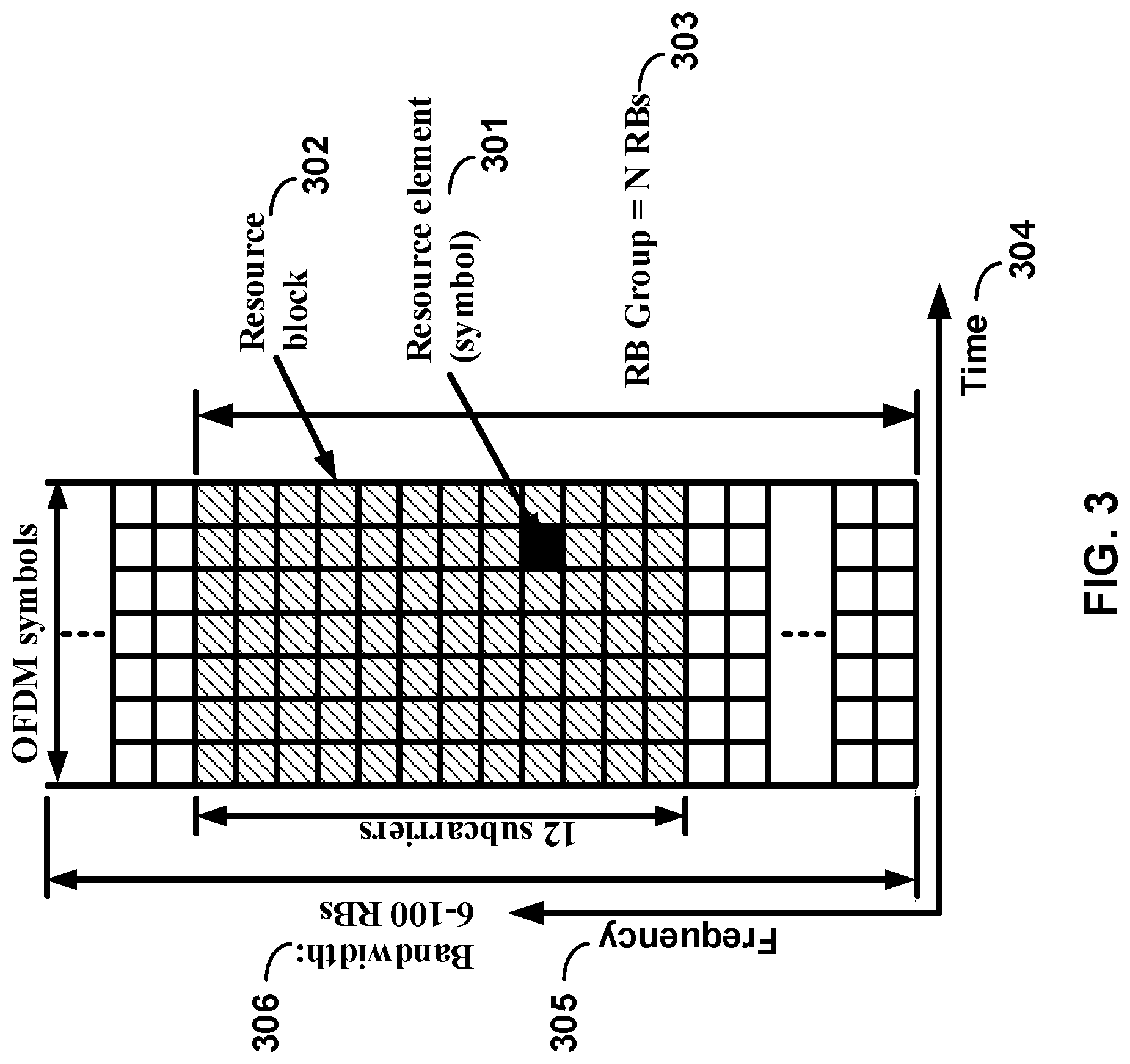 Patent US12101816 Figure 3 – Sounding reference signal transmission in a wireless network
