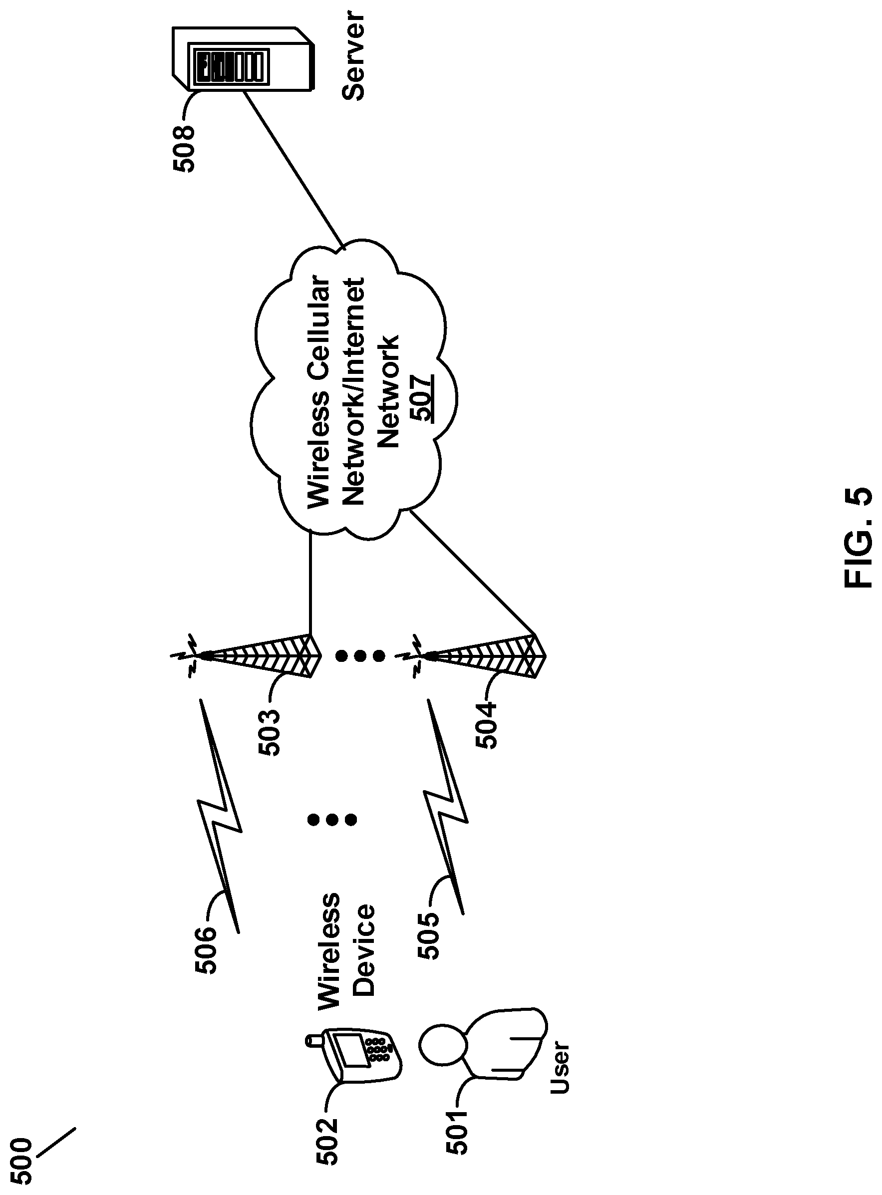Patent US12101816 Figure 5 – Sounding reference signal transmission in a wireless network