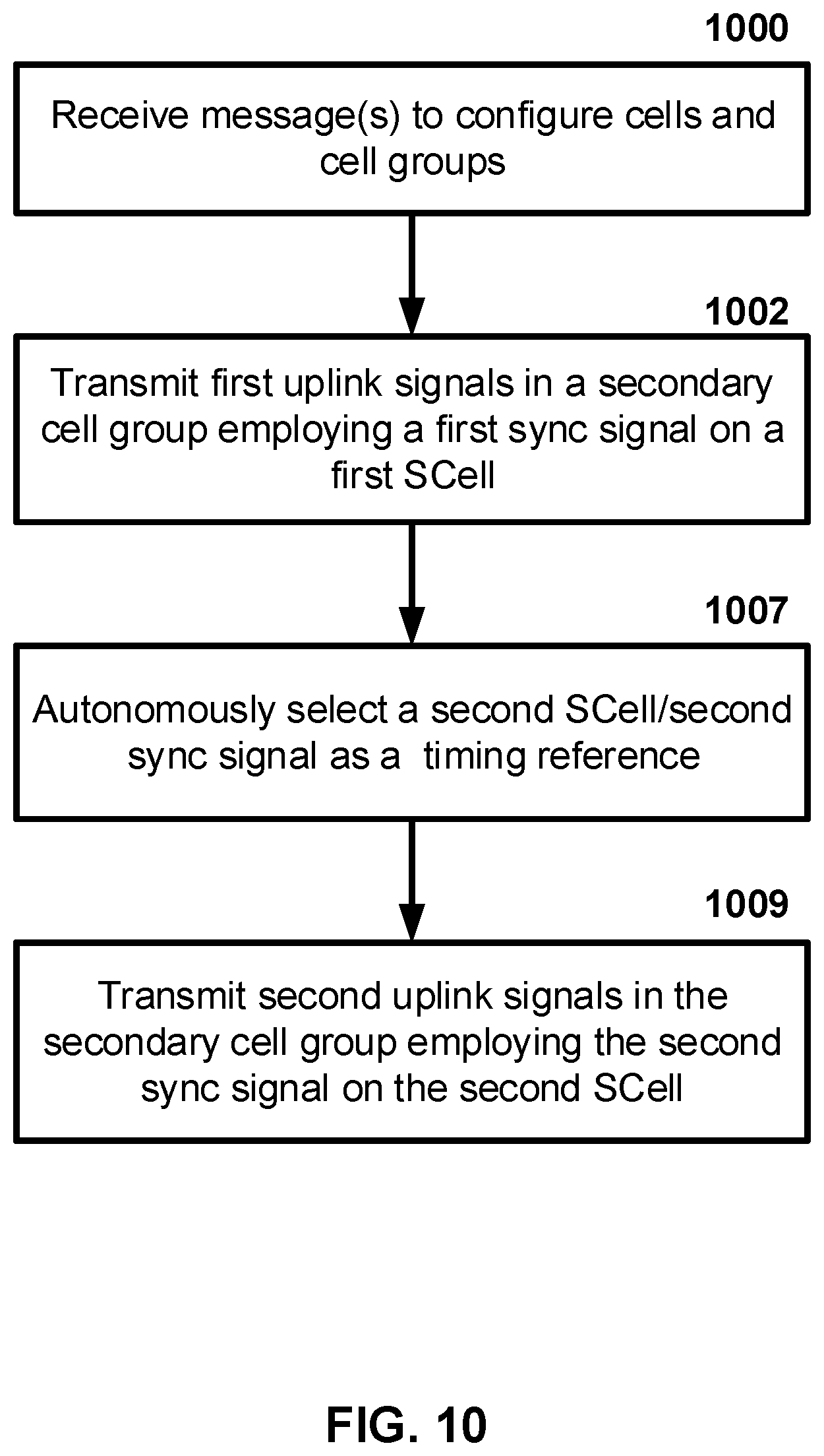 Patent US12101816 Figure 10 – Sounding reference signal transmission in a wireless network