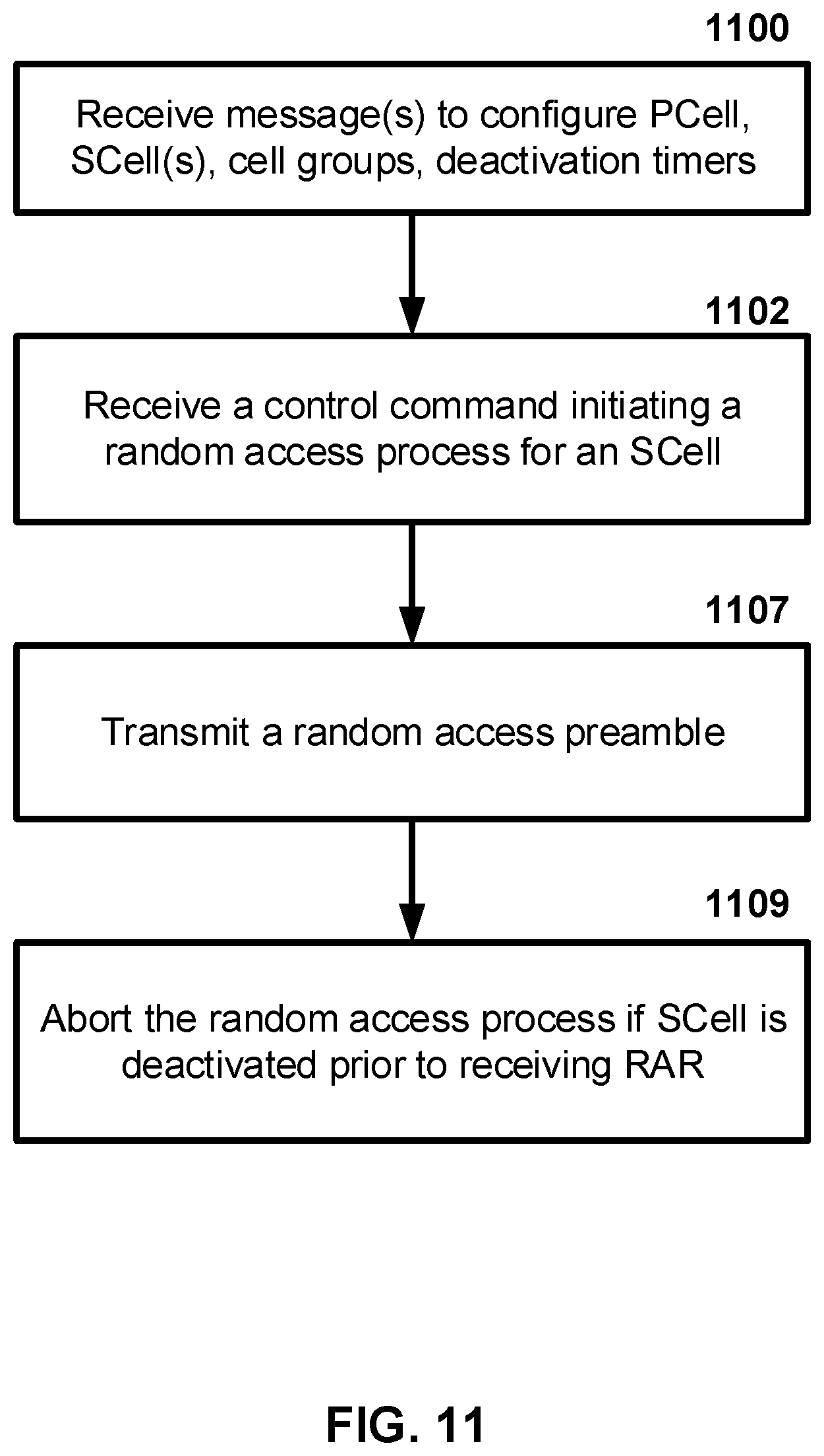 Patent US12101816 Figure 11 – Sounding reference signal transmission in a wireless network