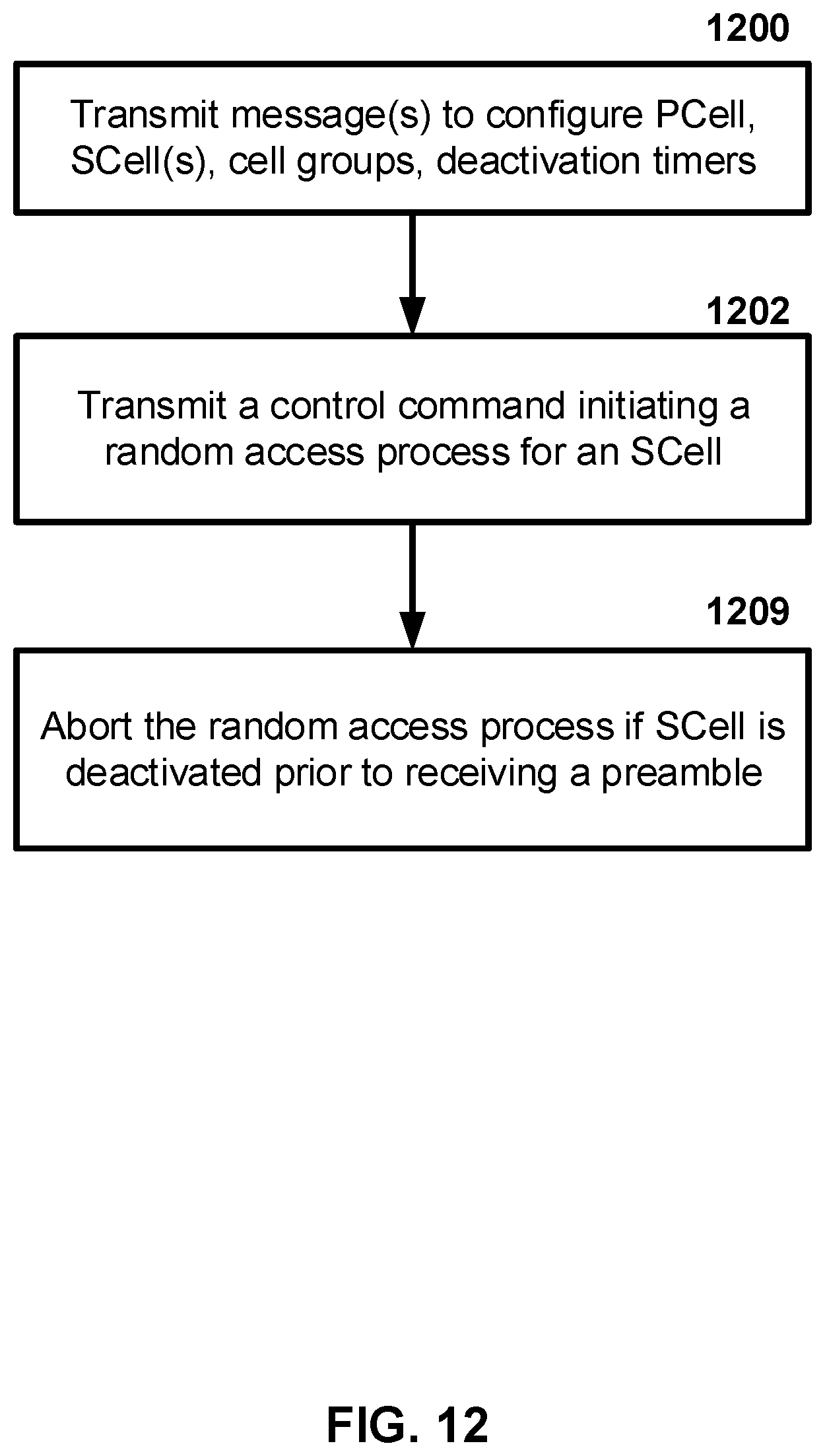 Patent US12101816 Figure 12 – Sounding reference signal transmission in a wireless network