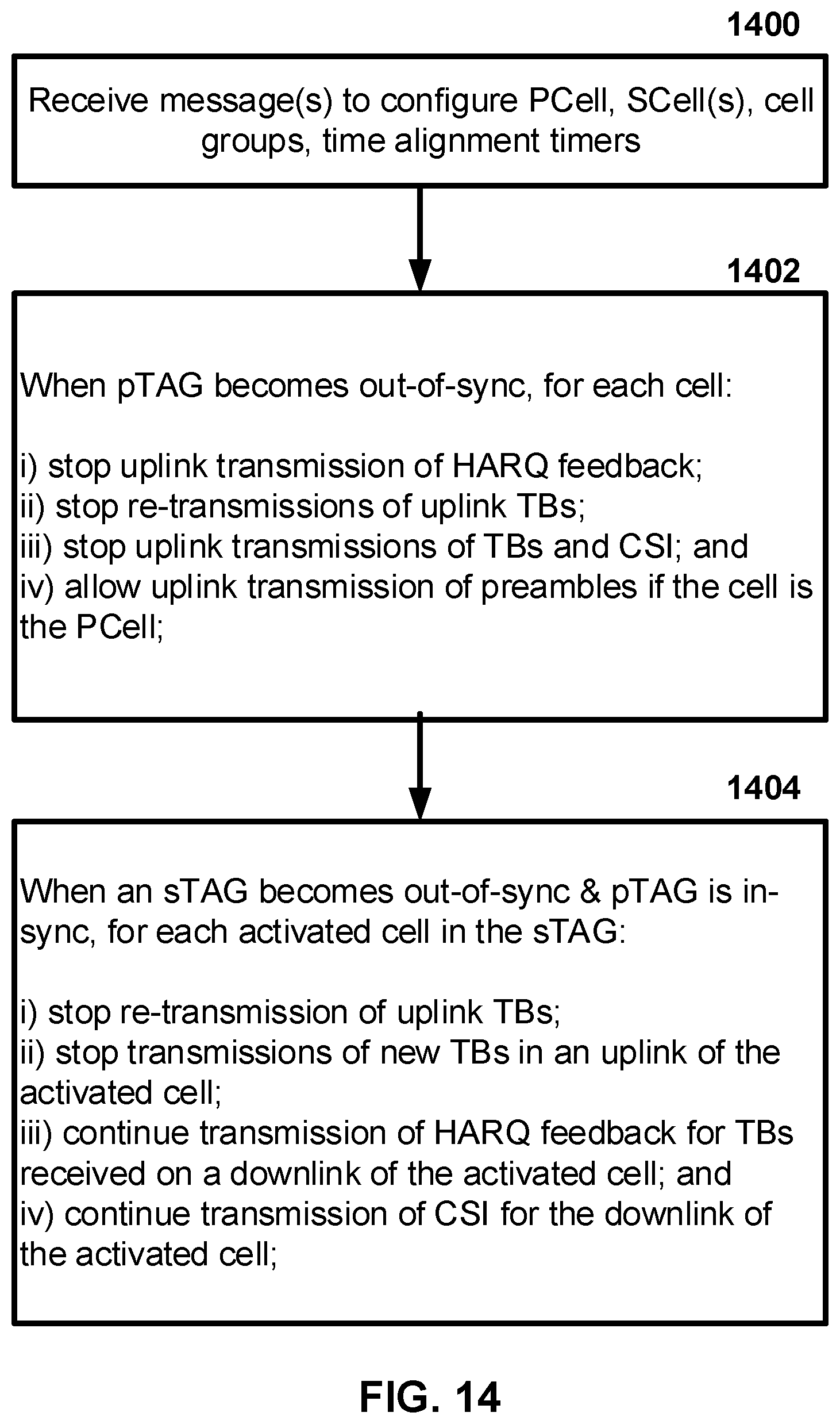 Patent US12101816 Figure 14 – Sounding reference signal transmission in a wireless network