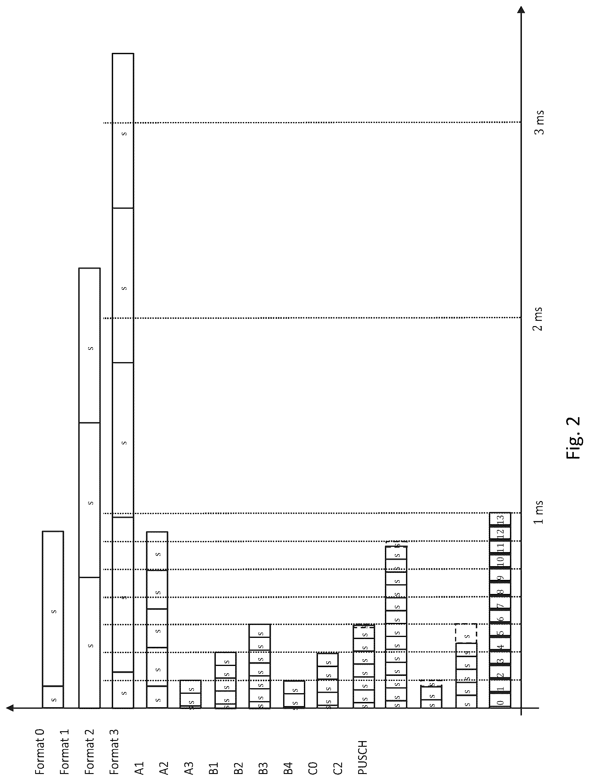 Patent US12101817 Figure 2 – PRACH detection in a radio access network