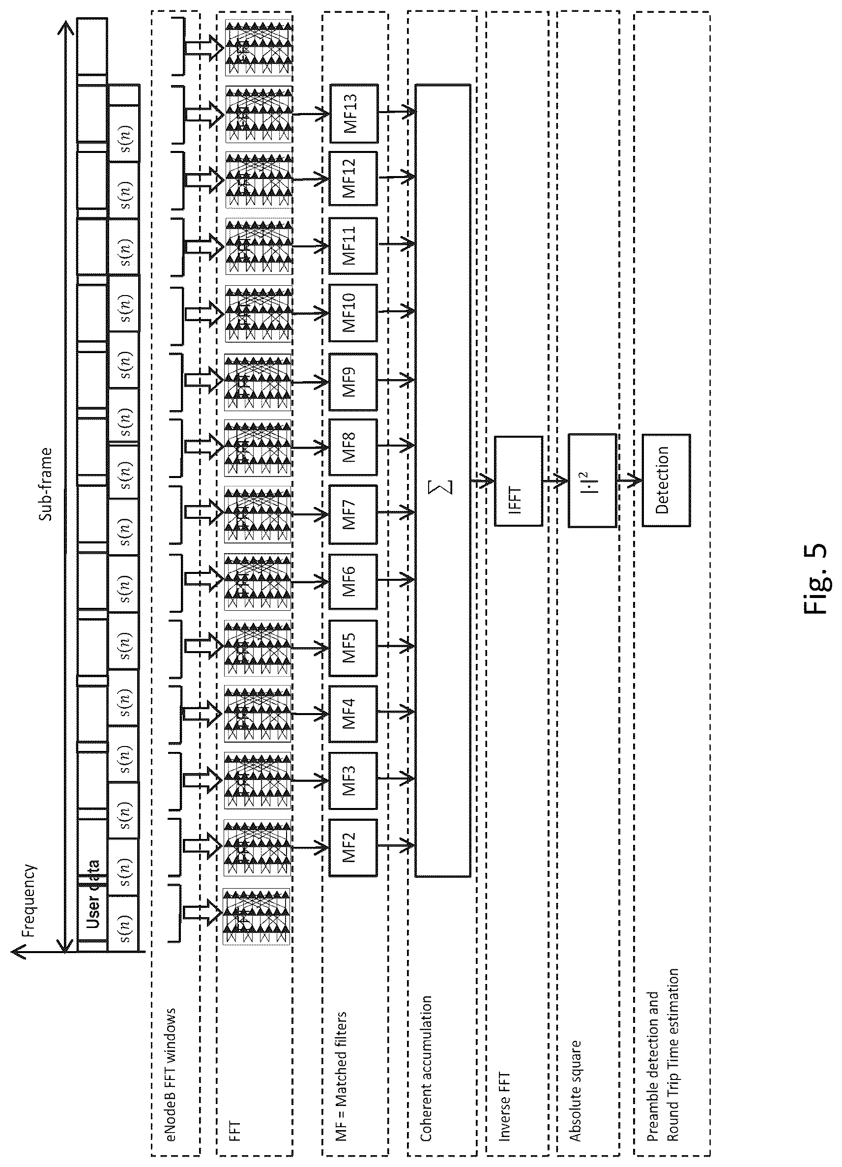 Patent US12101817 Figure 5 – PRACH detection in a radio access network