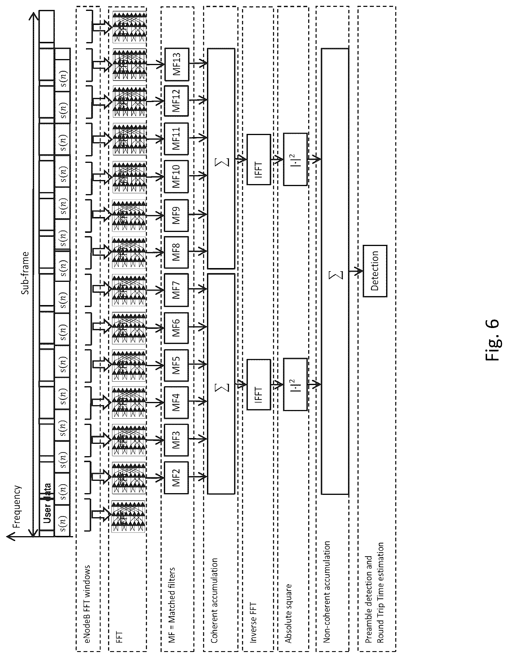 Patent US12101817 Figure 6 – PRACH detection in a radio access network