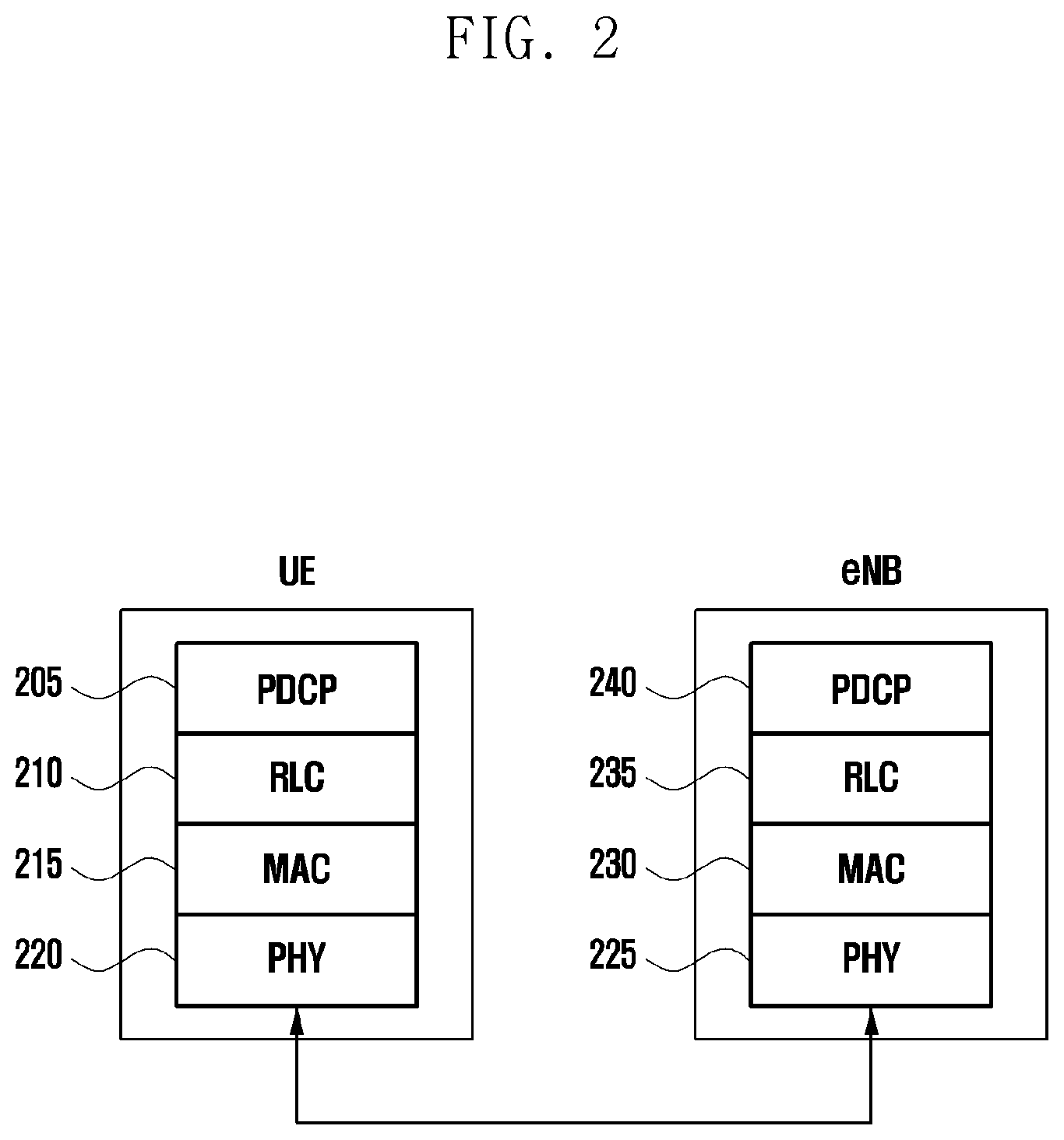 Patent US12101819 Figure 2 – Method and device for transmitting user data through two-stage random access process in mobile communication system