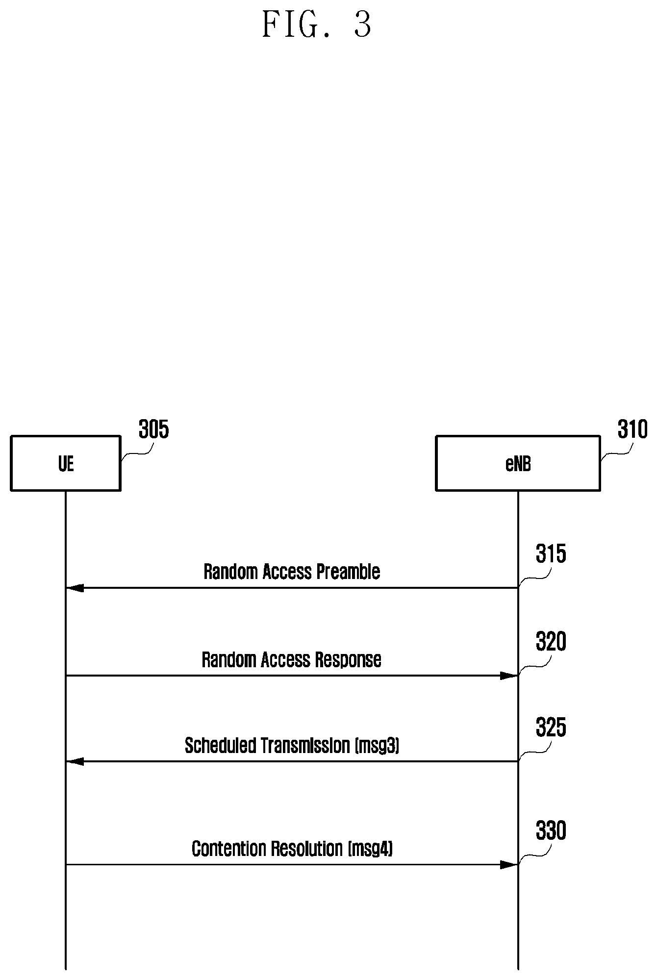 Patent US12101819 Figure 3 – Method and device for transmitting user data through two-stage random access process in mobile communication system