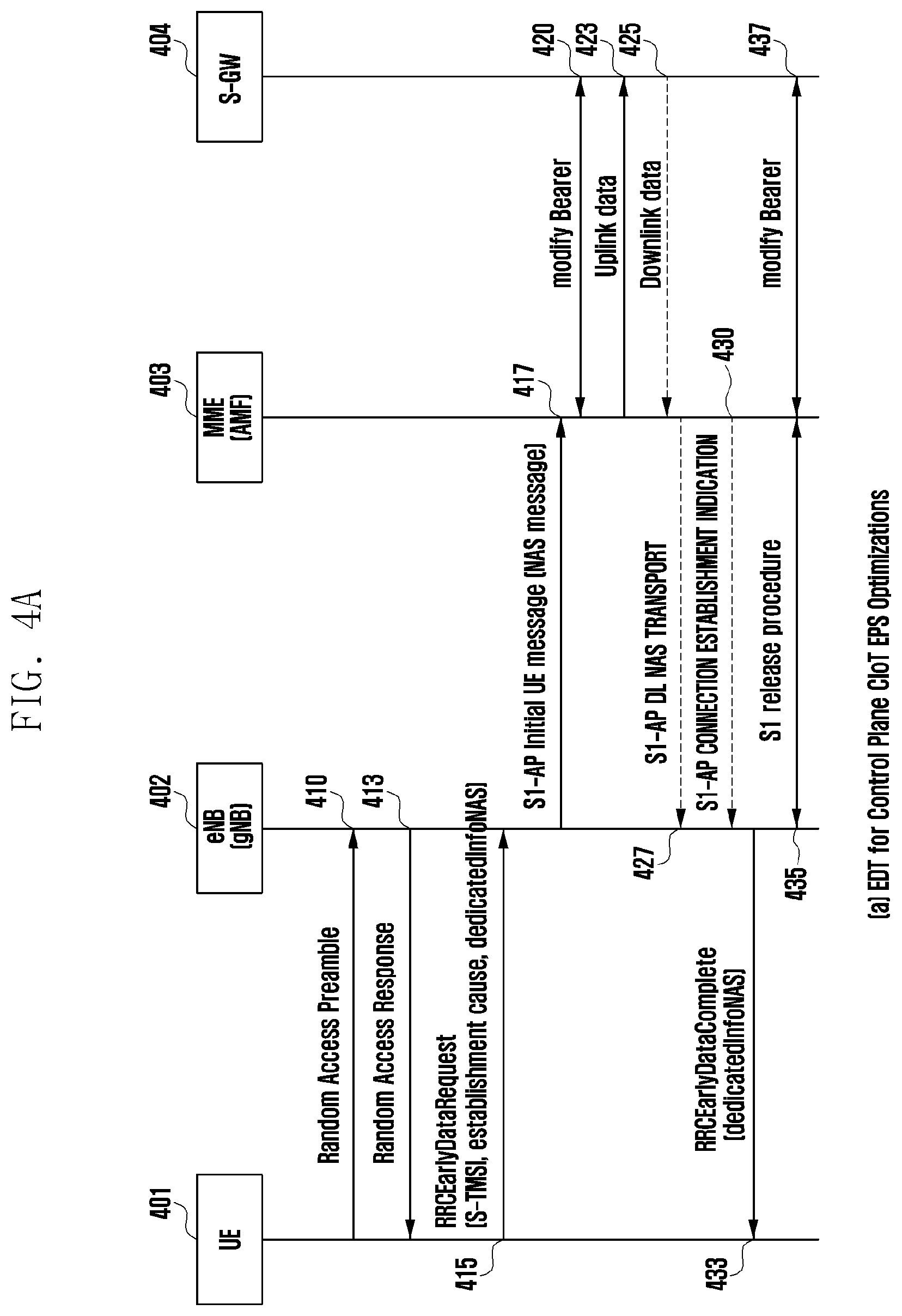 Patent US12101819 Figure 4 – Method and device for transmitting user data through two-stage random access process in mobile communication system