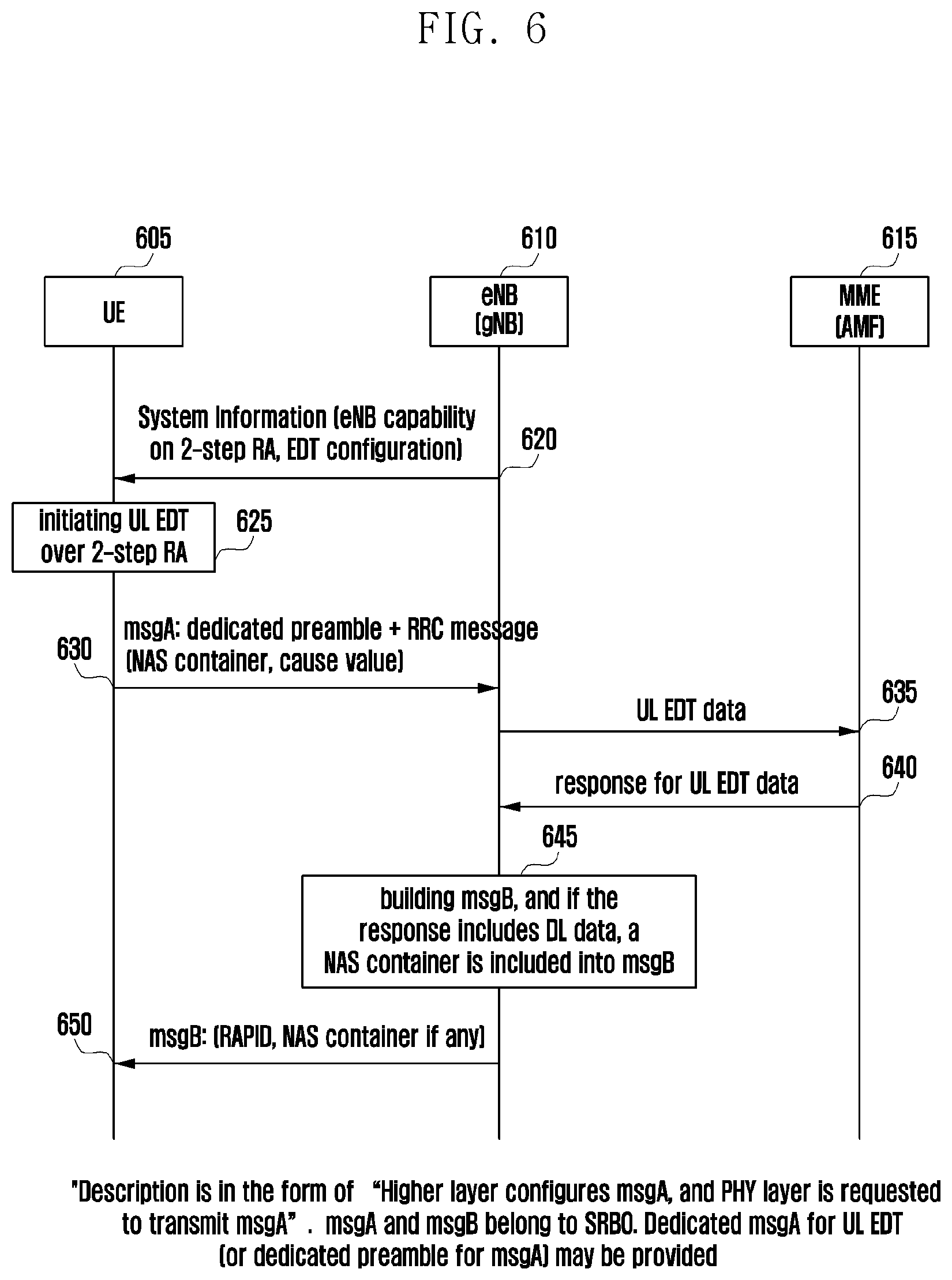 Patent US12101819 Figure 7 – Method and device for transmitting user data through two-stage random access process in mobile communication system