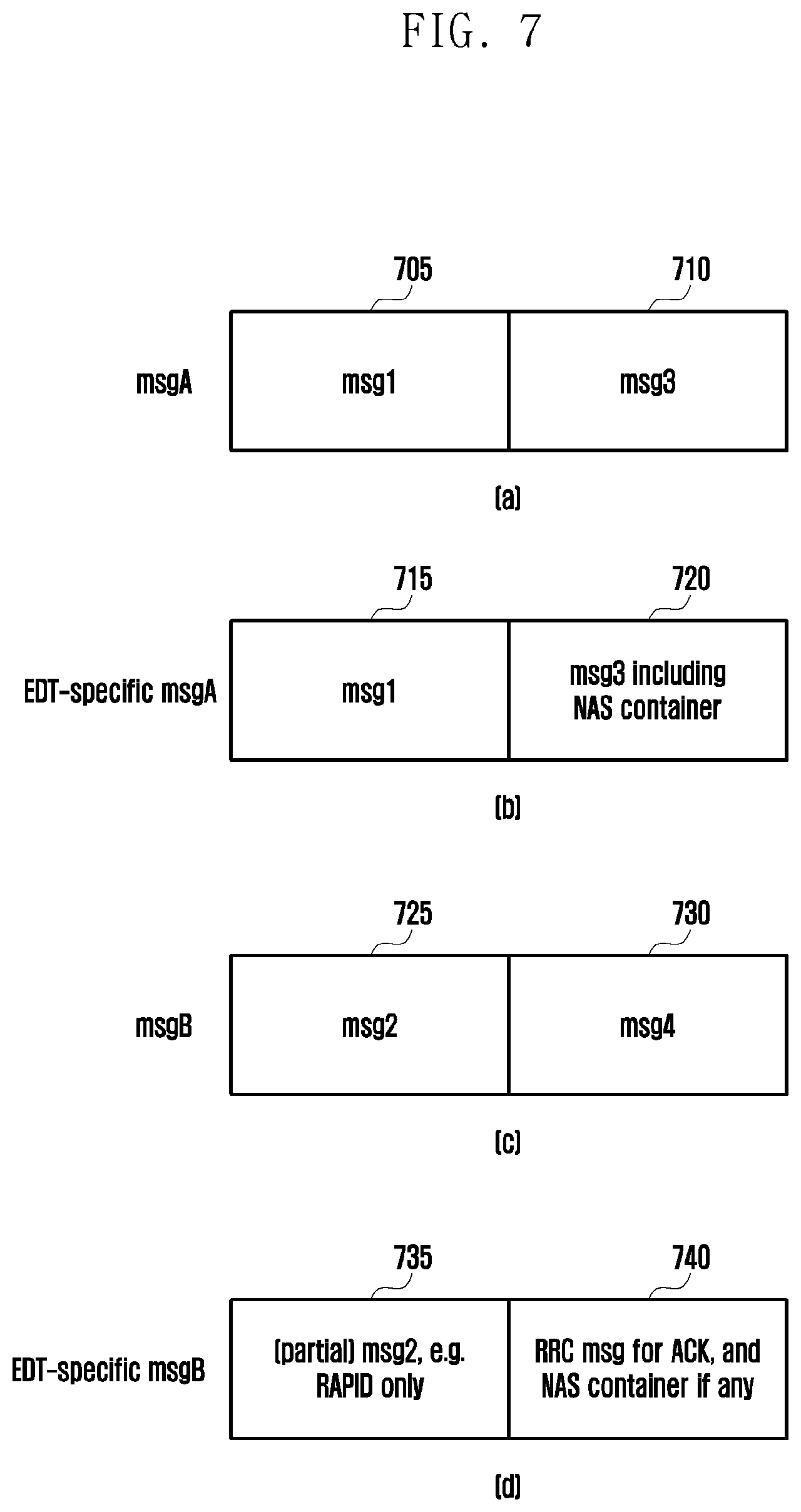 Patent US12101819 Figure 8 – Method and device for transmitting user data through two-stage random access process in mobile communication system
