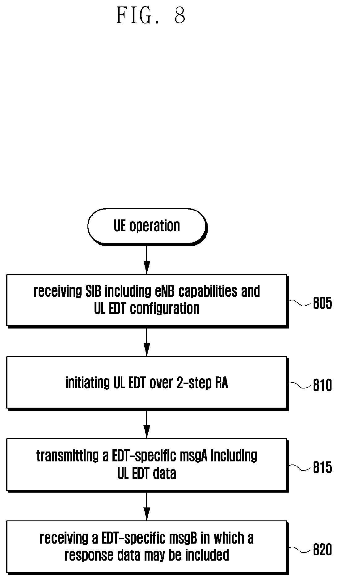 Patent US12101819 Figure 9 – Method and device for transmitting user data through two-stage random access process in mobile communication system