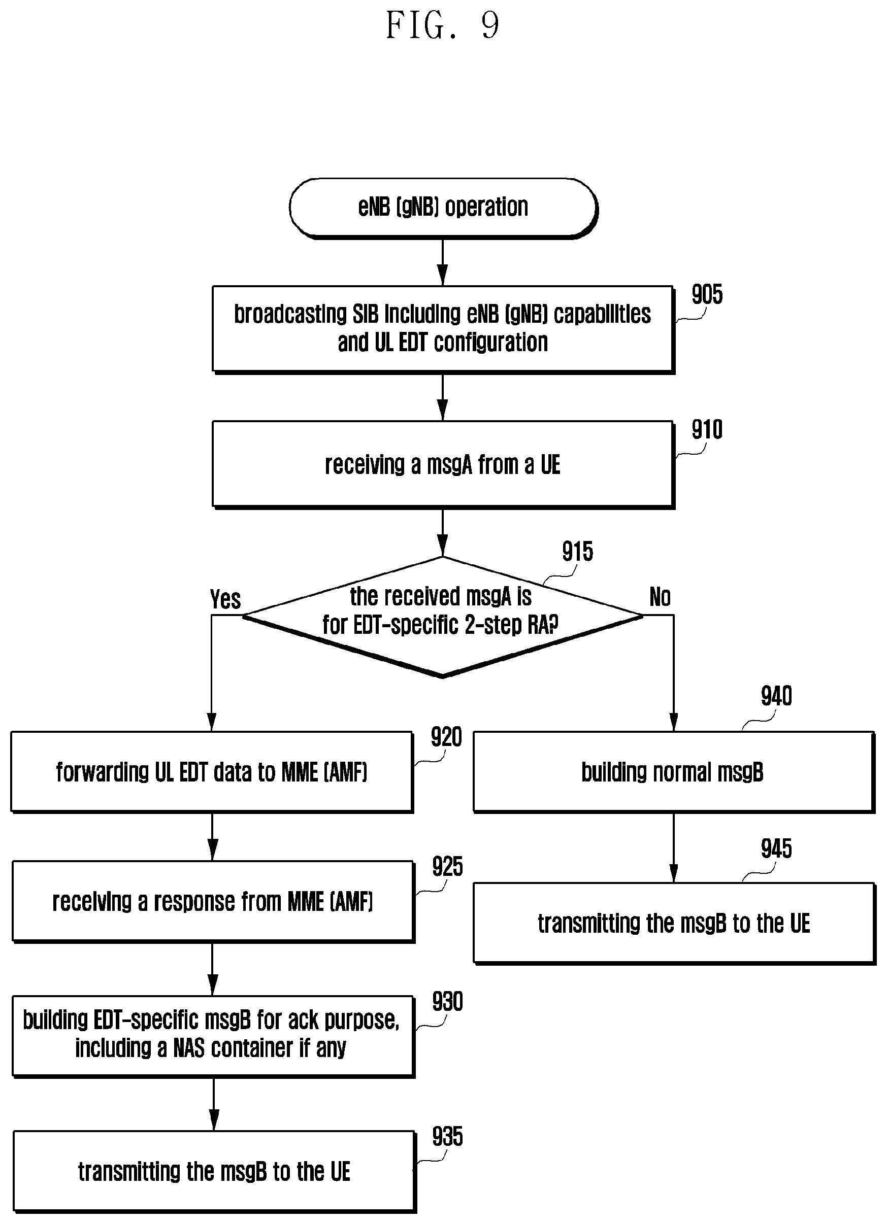 Patent US12101819 Figure 10 – Method and device for transmitting user data through two-stage random access process in mobile communication system